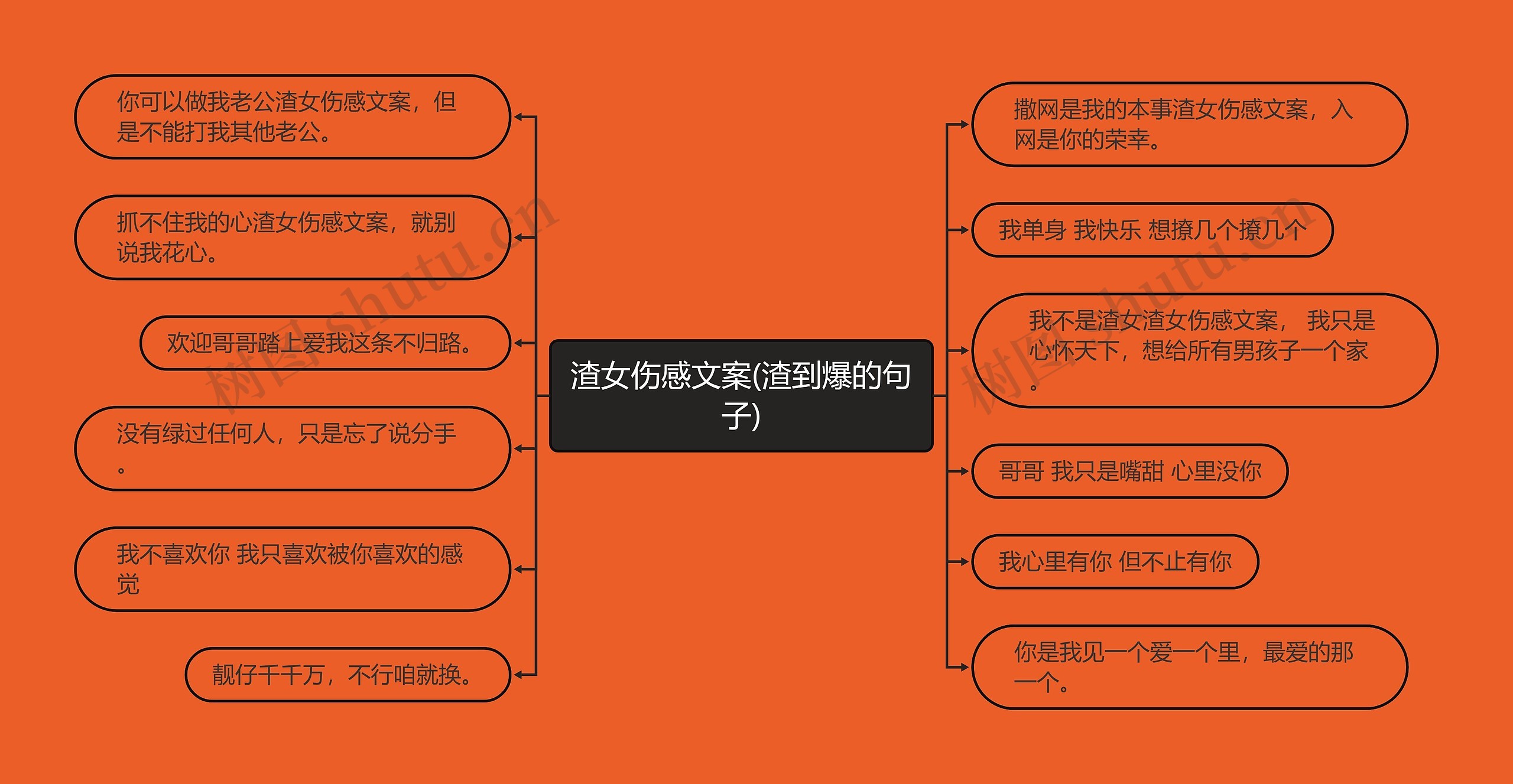 渣女伤感文案(渣到爆的句子)思维导图