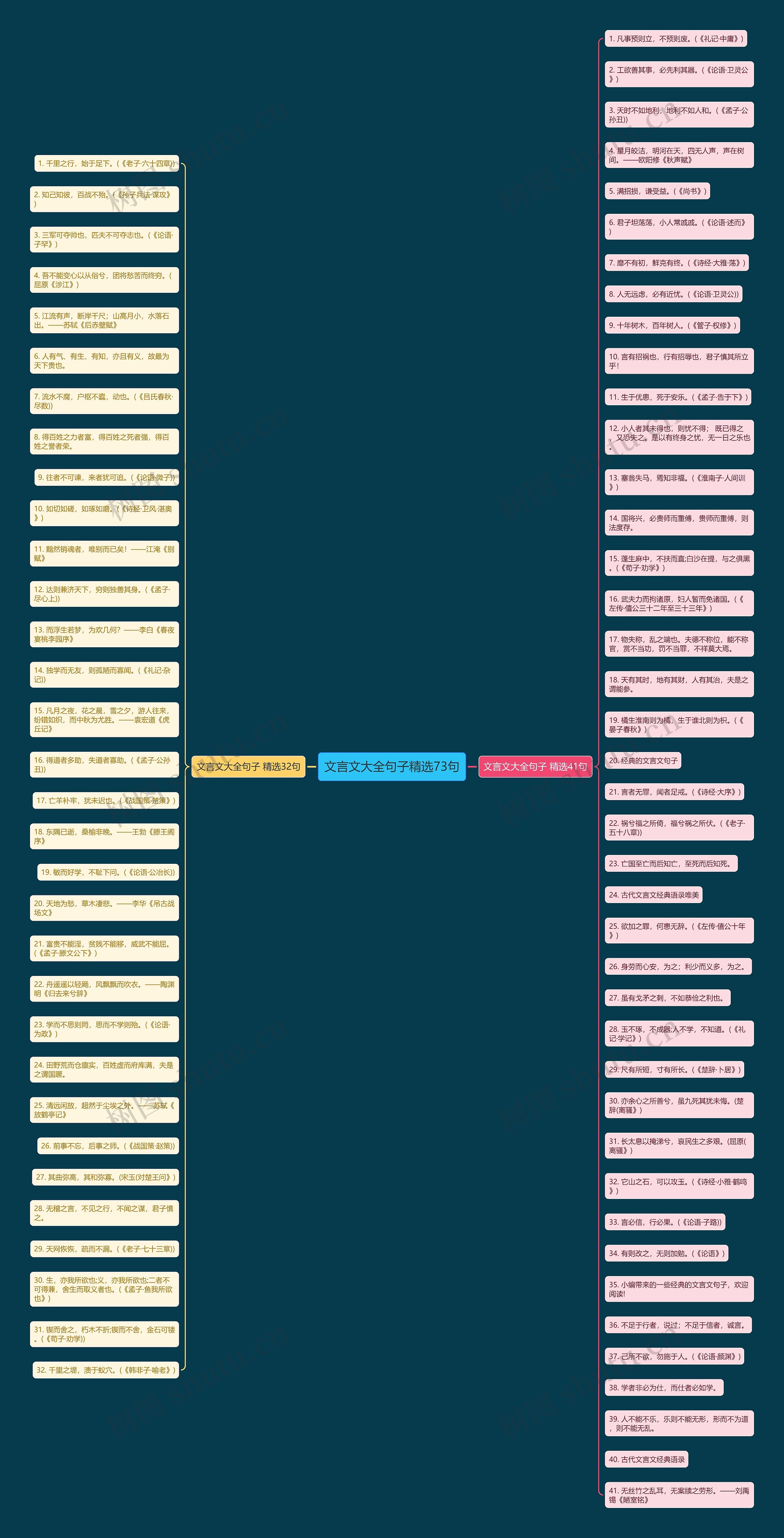 文言文大全句子精选73句思维导图