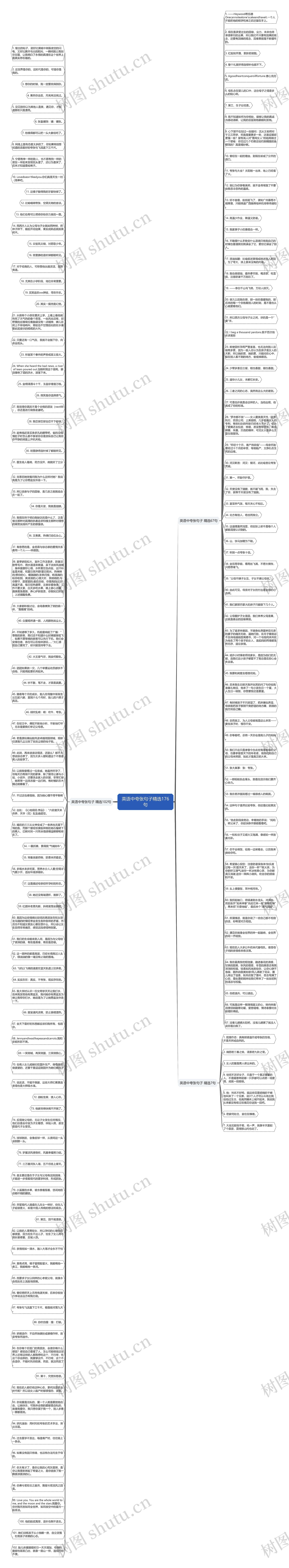 英语中夸张句子精选176句