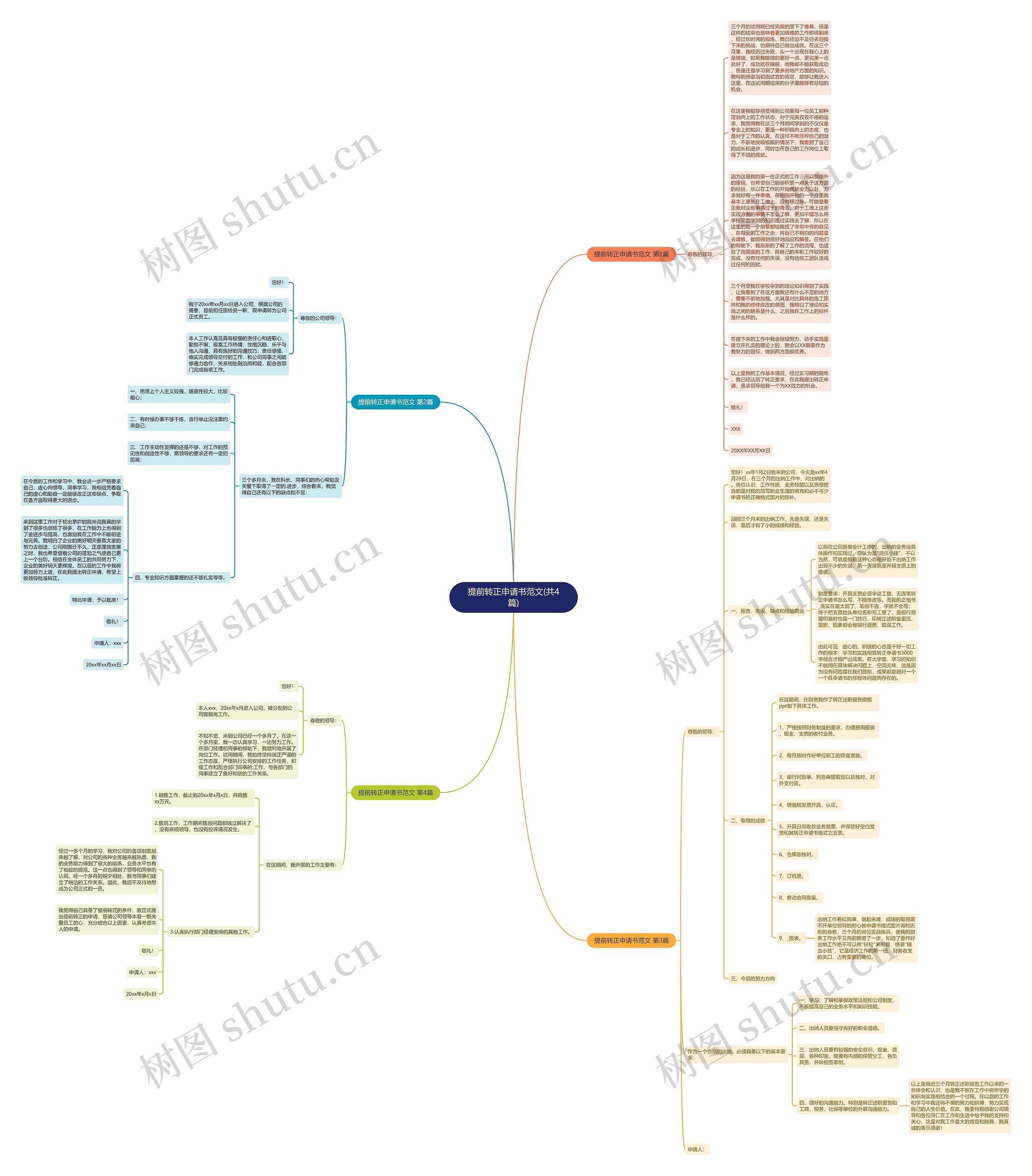 提前转正申请书范文(共4篇)思维导图