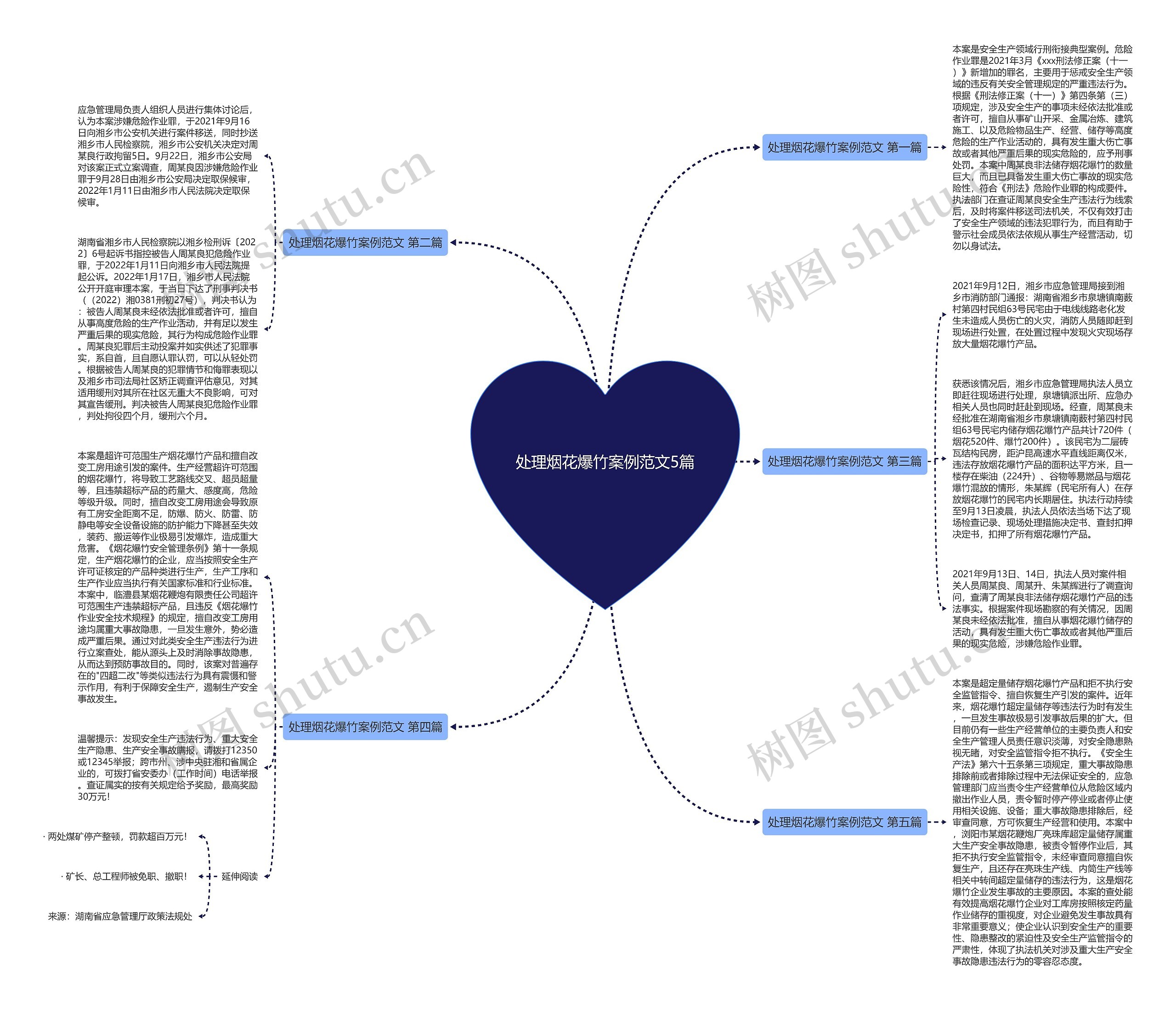 处理烟花爆竹案例范文5篇思维导图