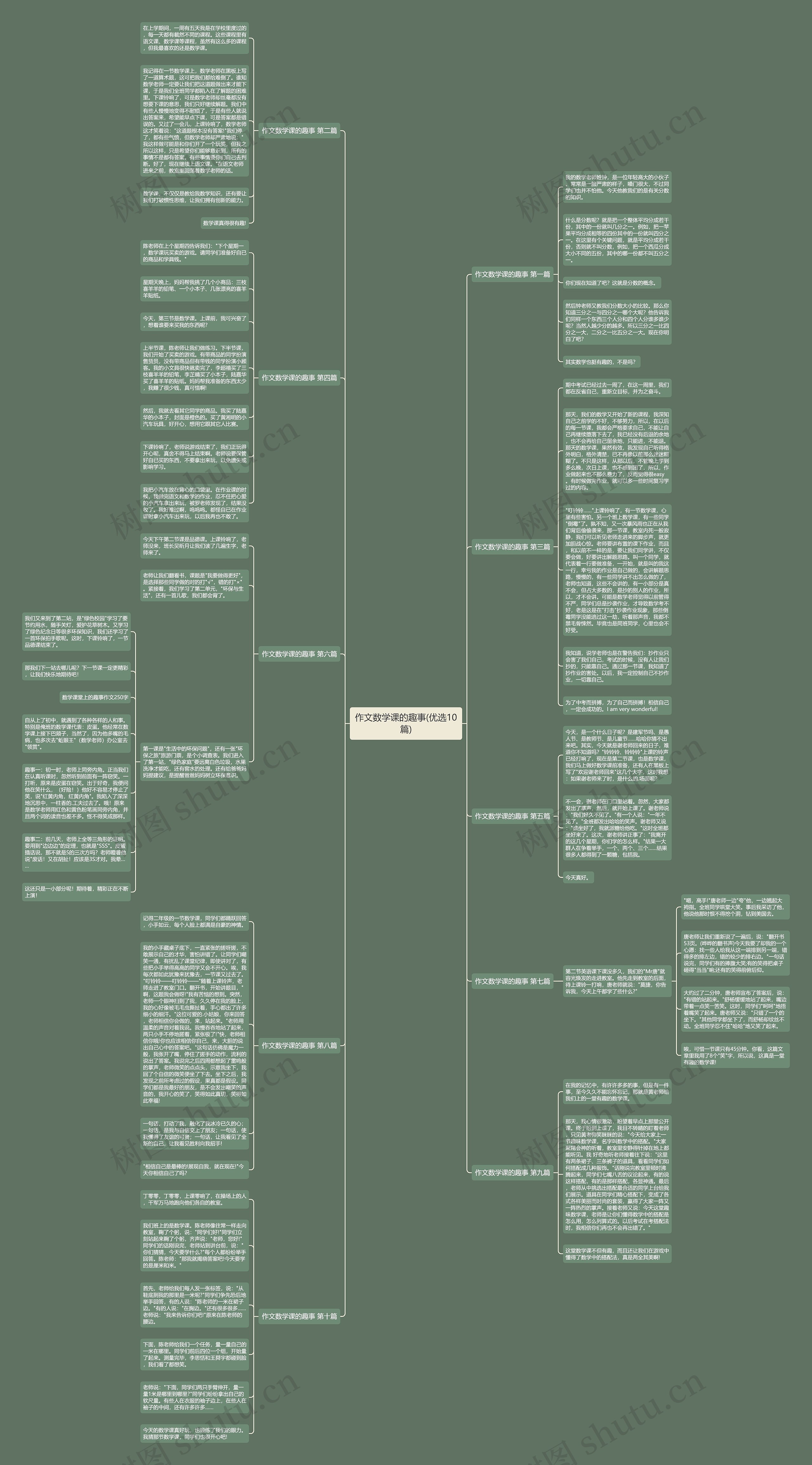 作文数学课的趣事(优选10篇)思维导图