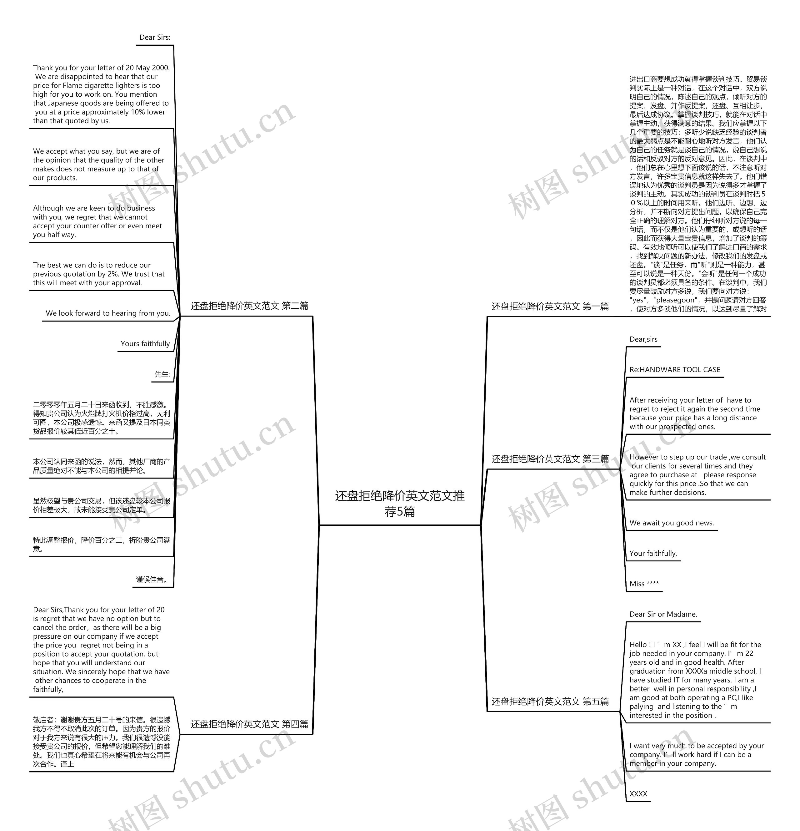 还盘拒绝降价英文范文推荐5篇思维导图