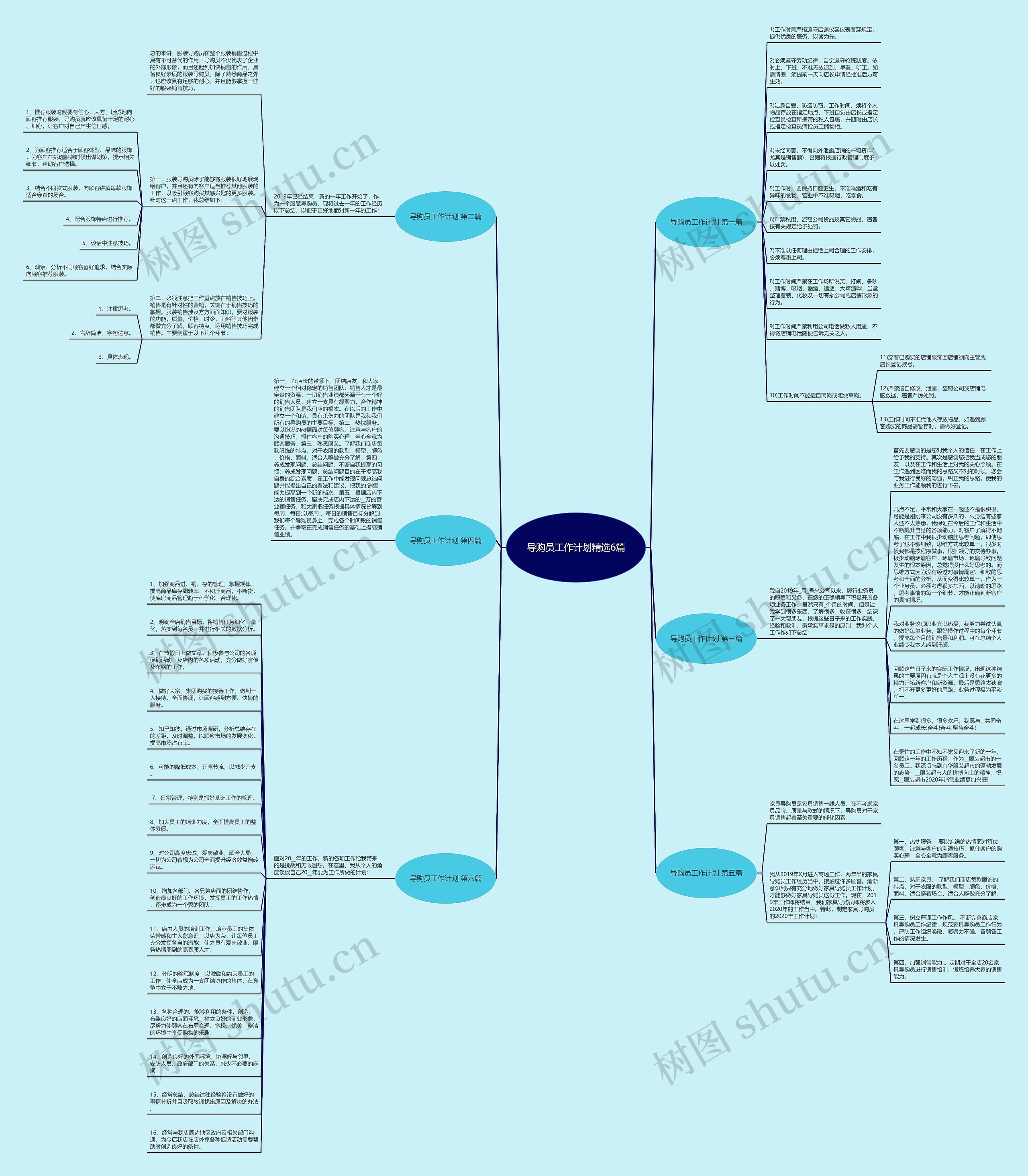导购员工作计划精选6篇思维导图