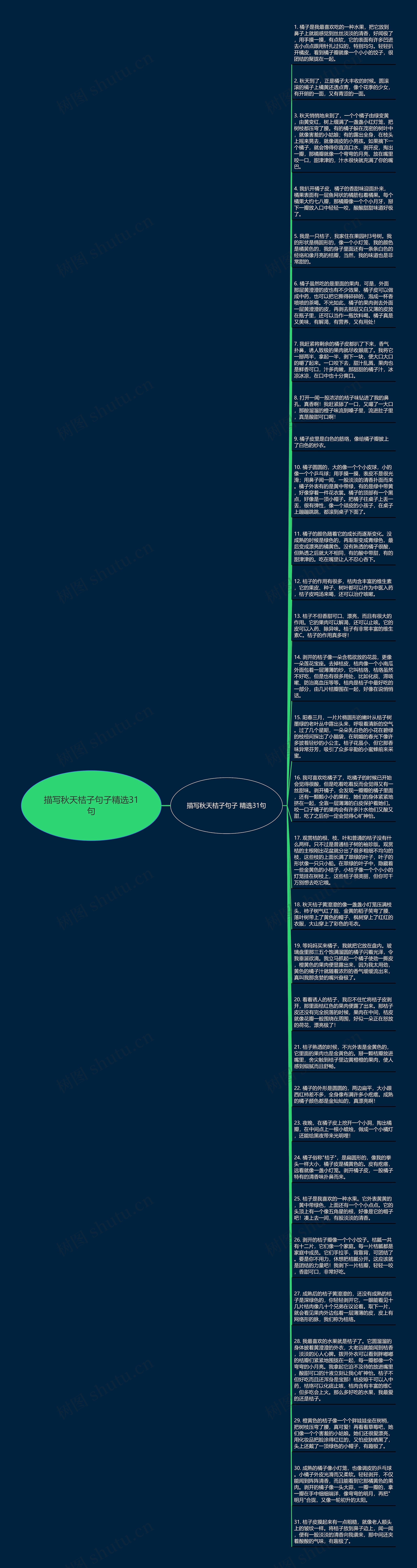 描写秋天桔子句子精选31句思维导图