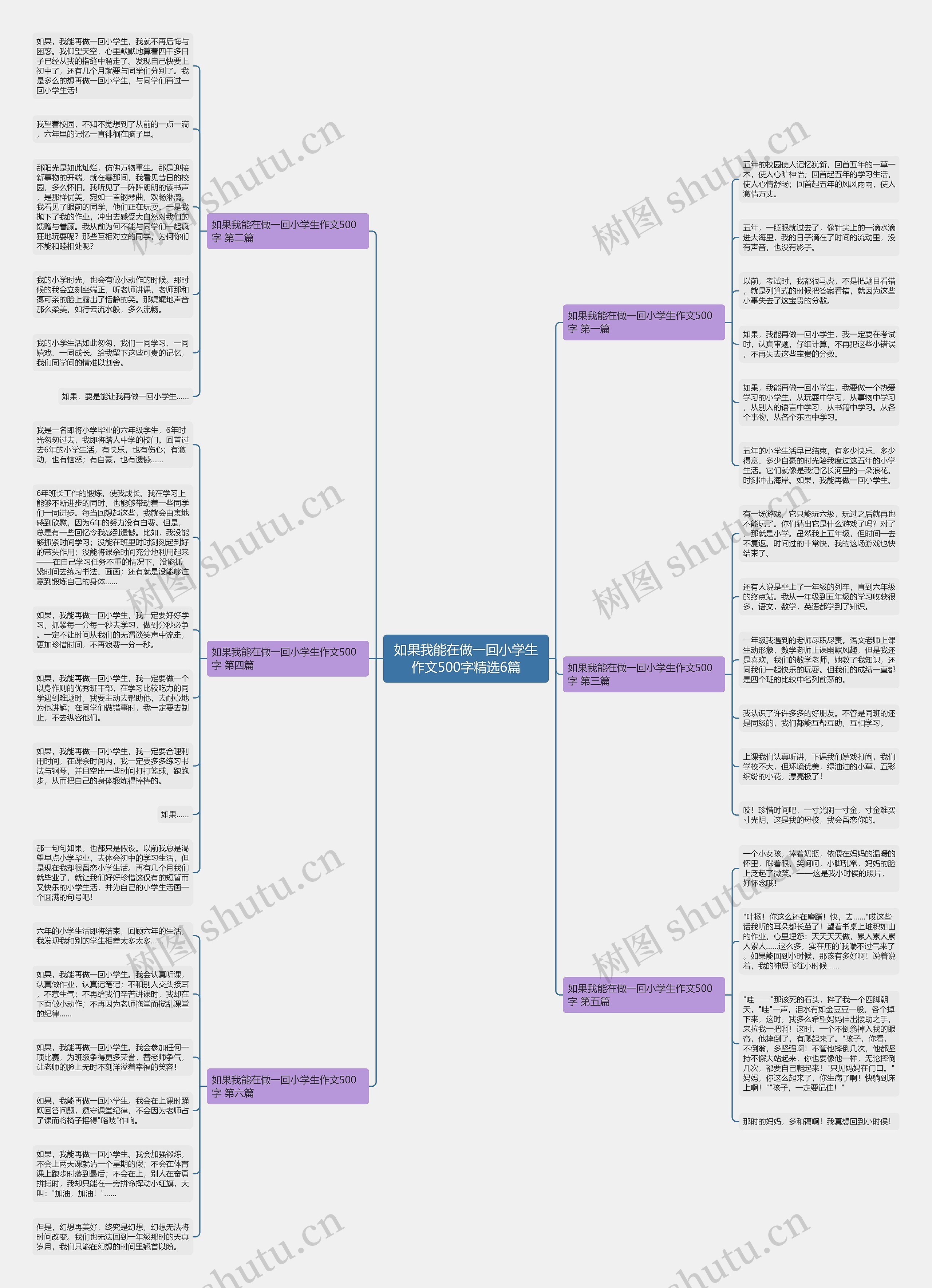 如果我能在做一回小学生作文500字精选6篇思维导图