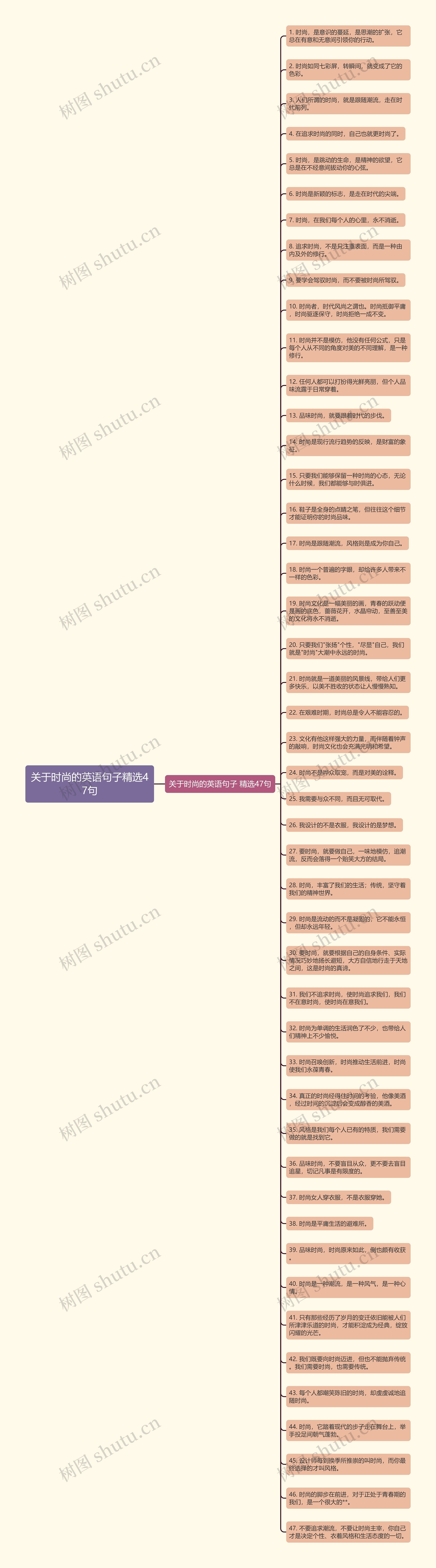 关于时尚的英语句子精选47句思维导图