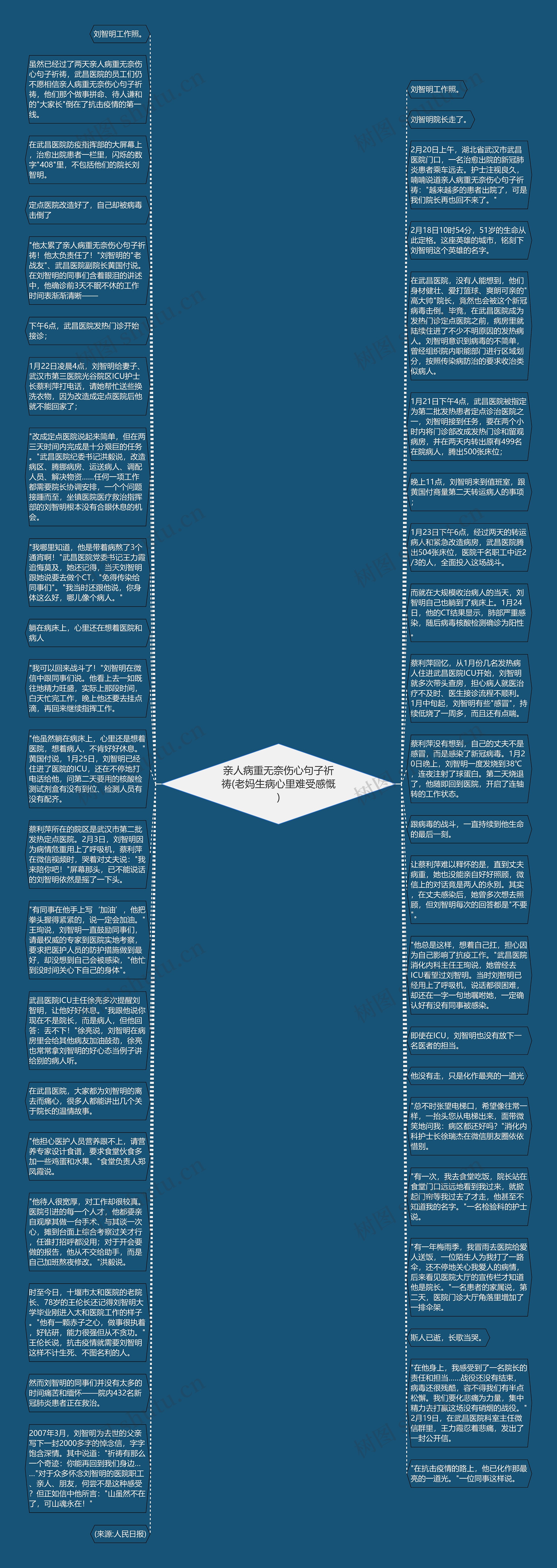 亲人病重无奈伤心句子祈祷(老妈生病心里难受感慨)