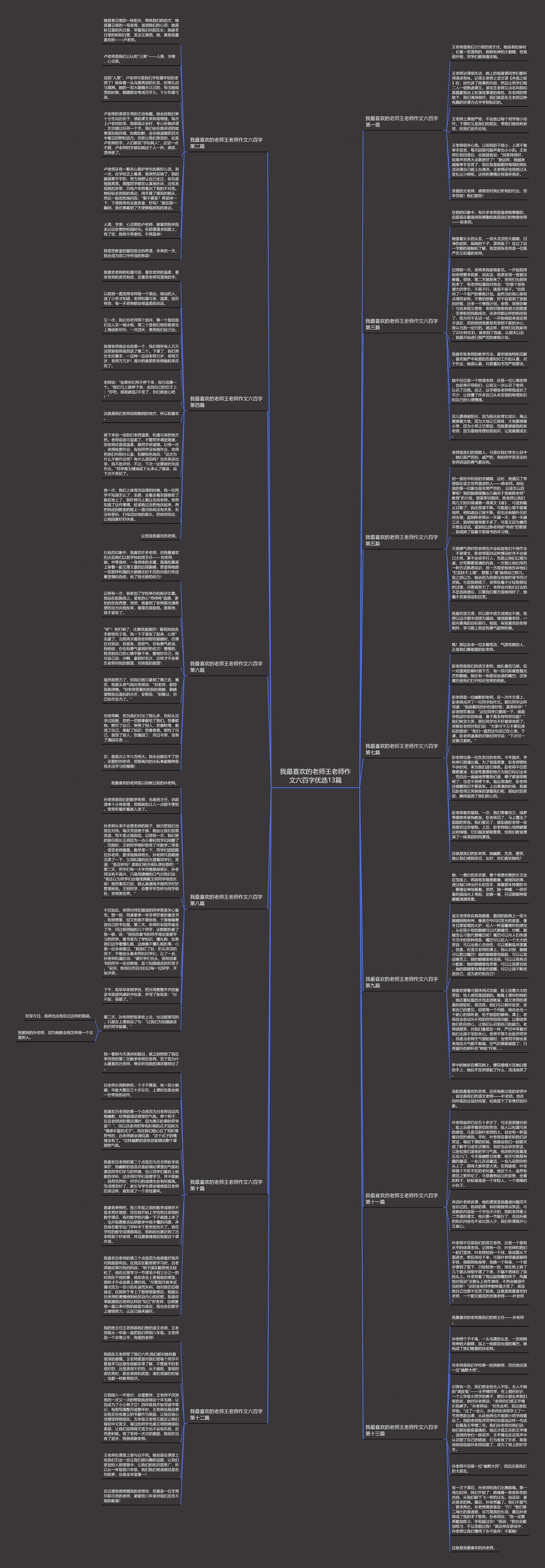我最喜欢的老师王老师作文六百字优选13篇思维导图