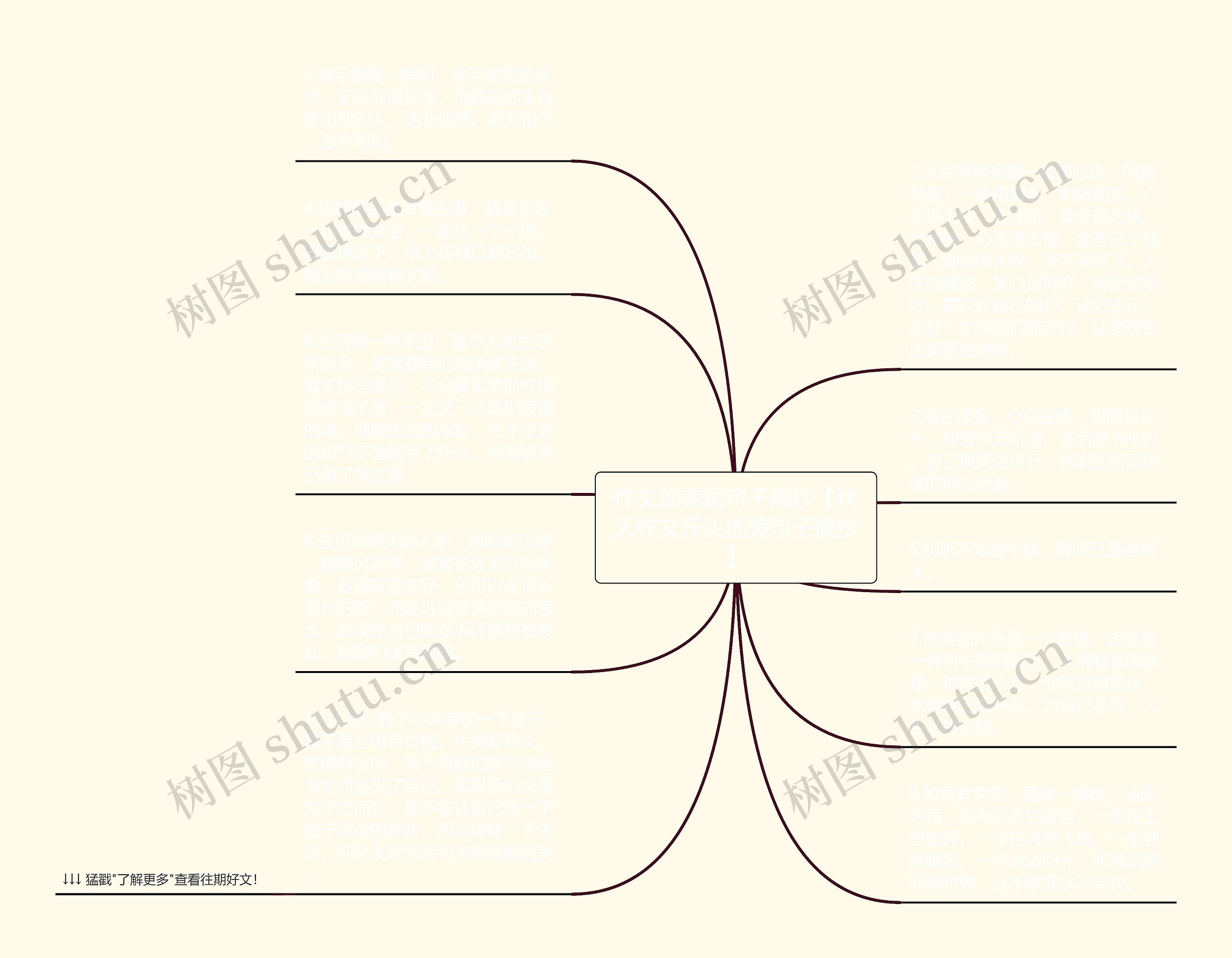 作文优美短句子摘抄【秋天作文开头优美句子摘抄】思维导图