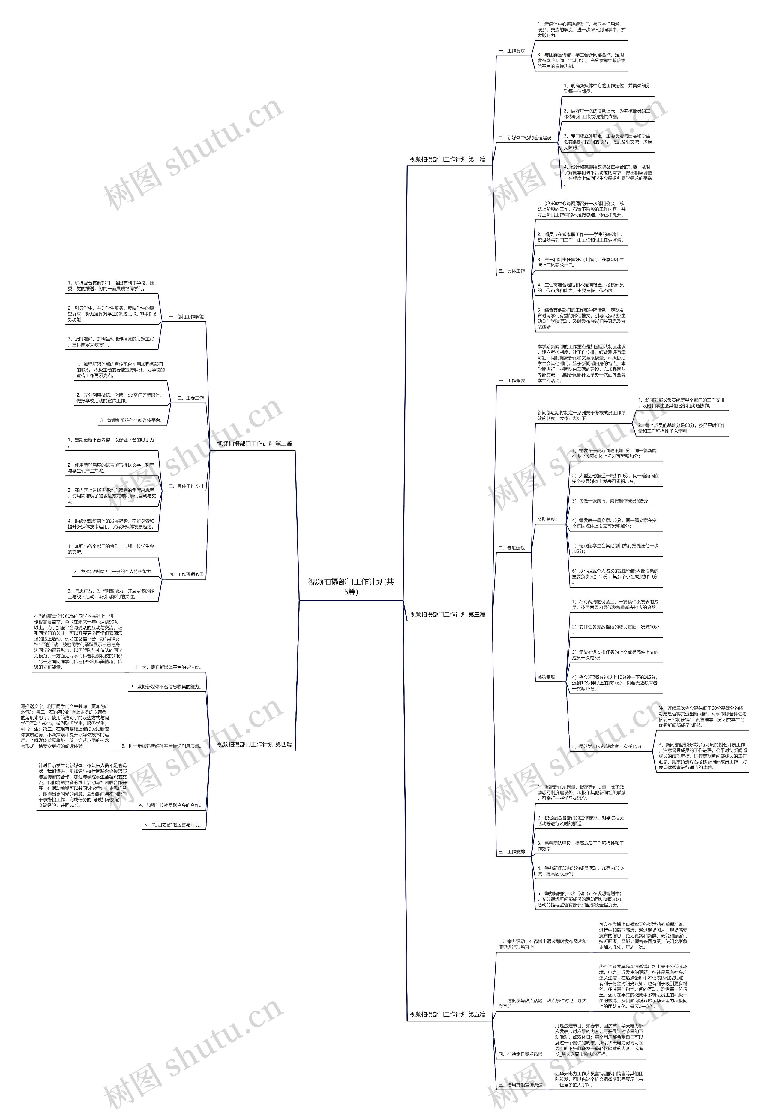 视频拍摄部门工作计划(共5篇) 视频拍摄部门工作计划(共5篇)