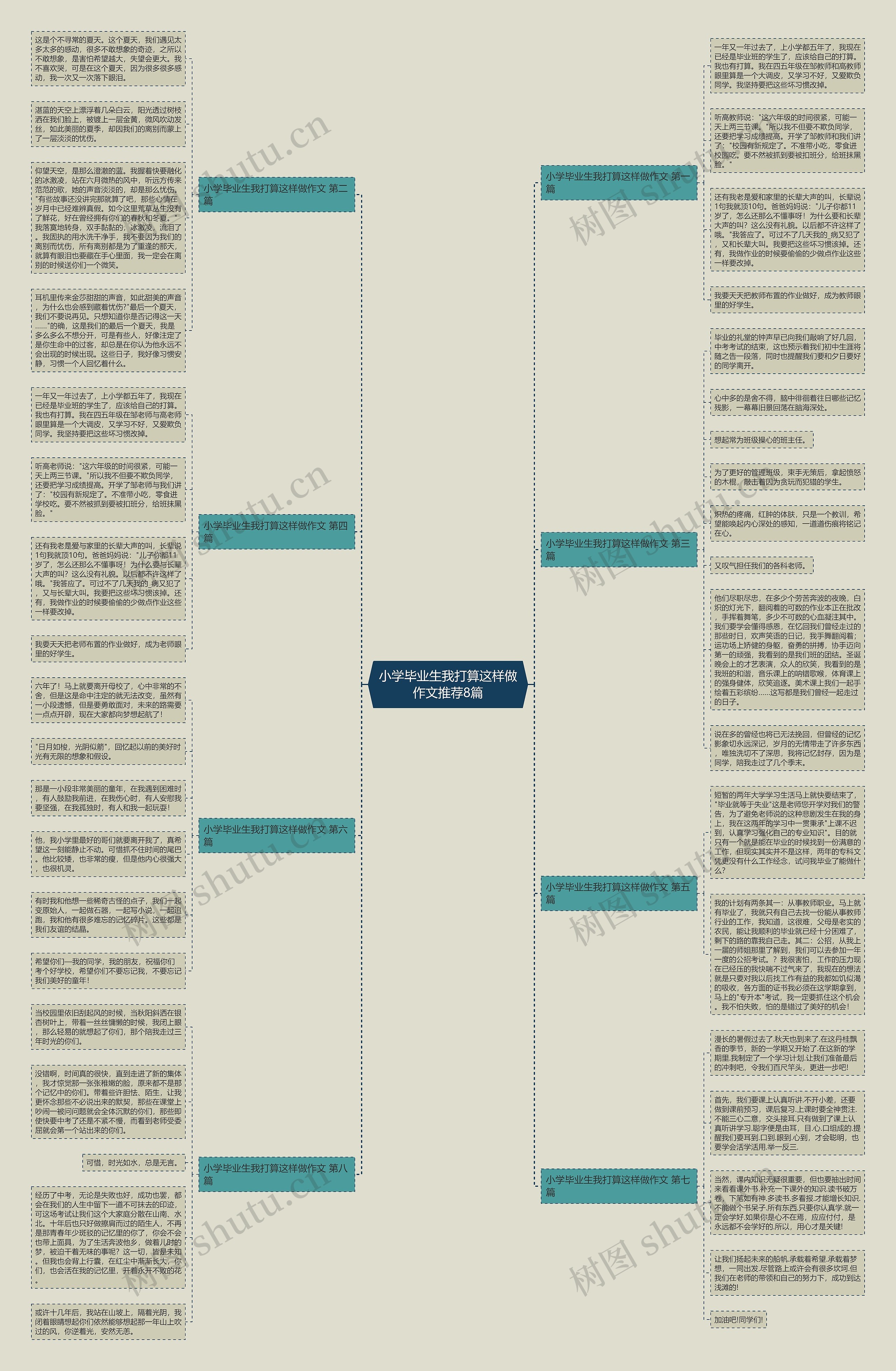 小学毕业生我打算这样做作文推荐8篇 小学毕业生我打算这样做作文推荐8篇