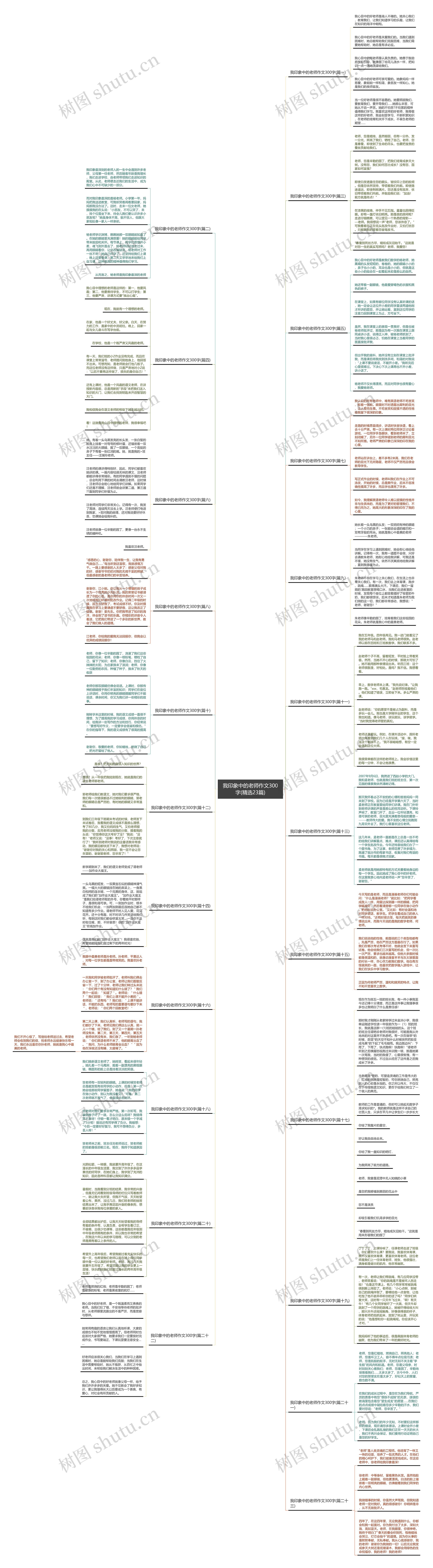 我印象中的老师作文300字(精选23篇)