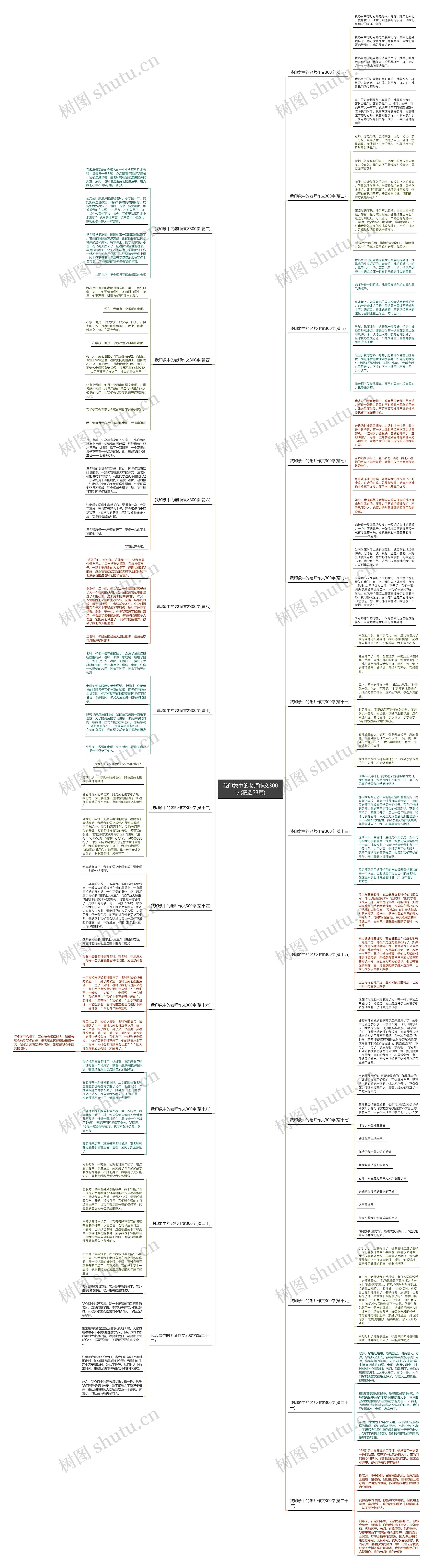 我印象中的老师作文300字(精选23篇) 我印象中的老师作文300字(精选23篇)