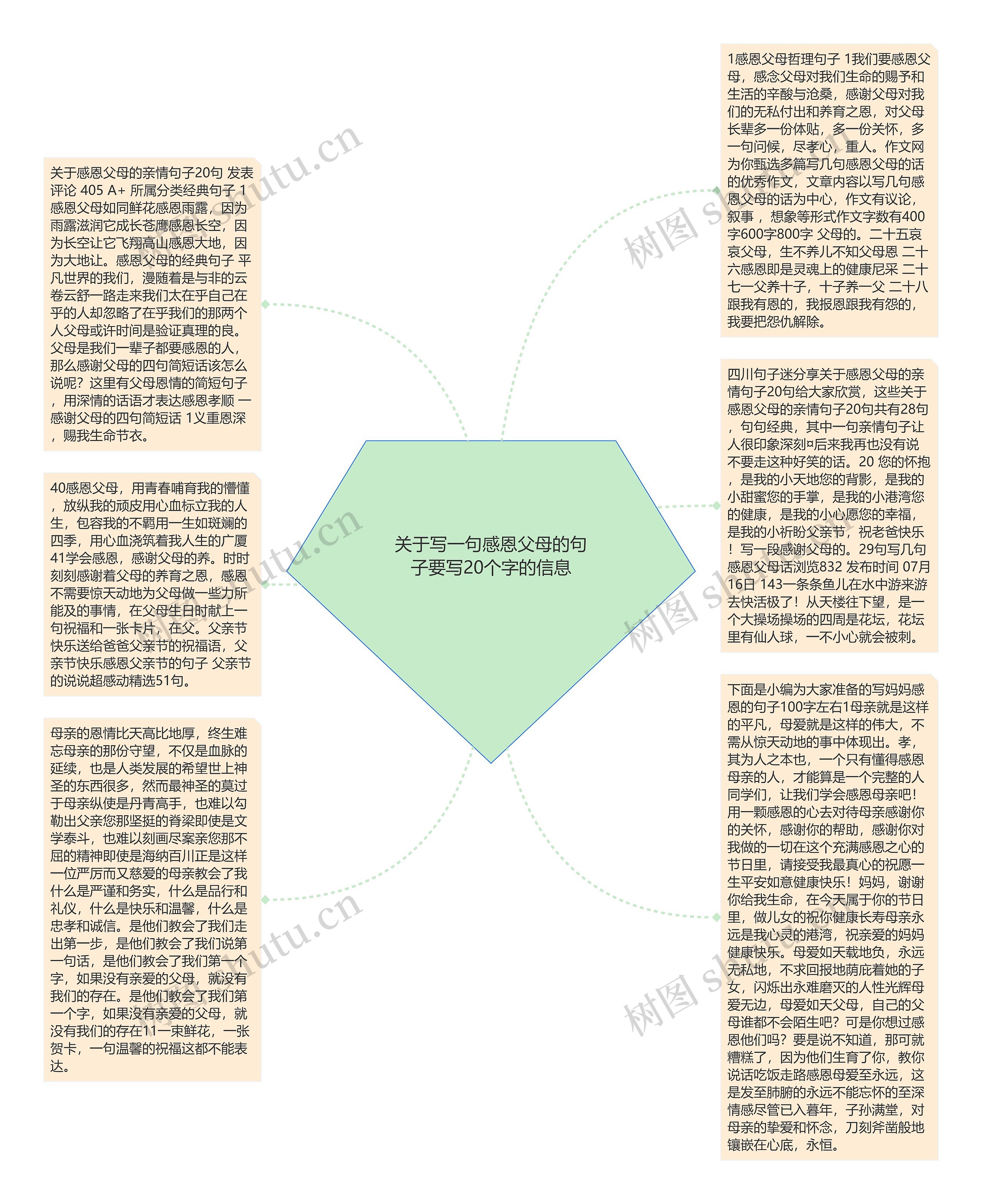 关于写一句感恩父母的句子要写20个字的信息