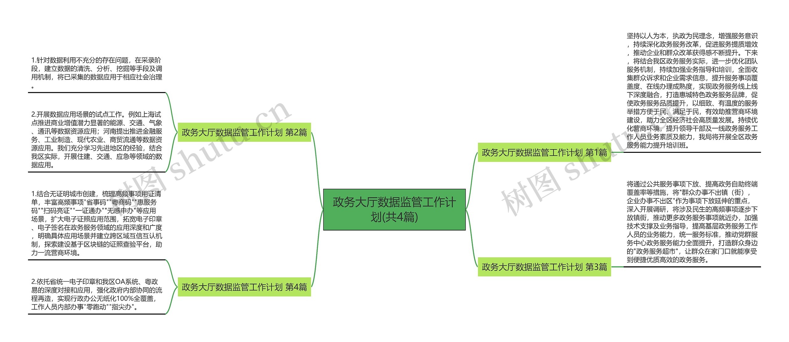 政务大厅数据监管工作计划(共4篇)