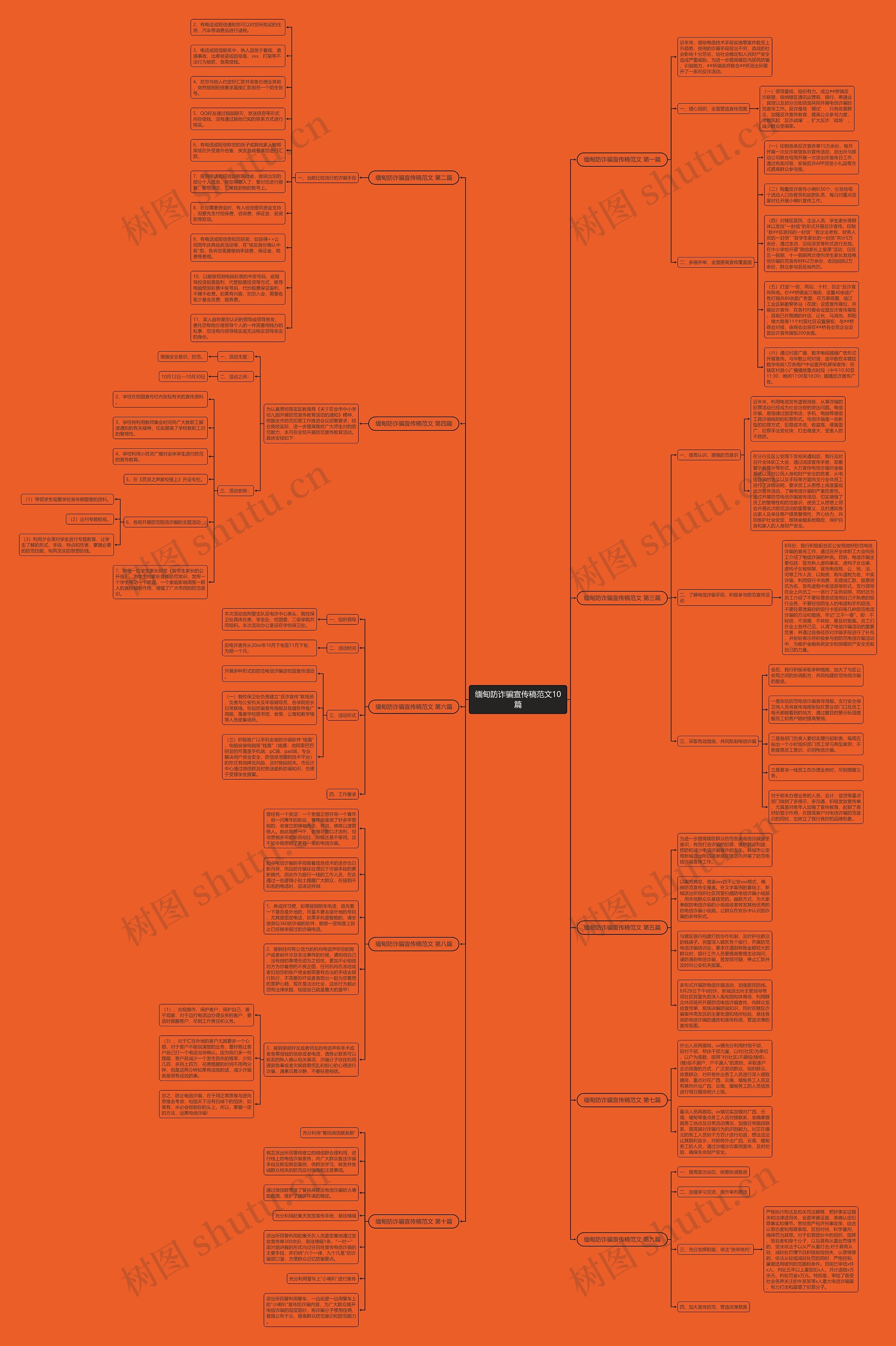 缅甸防诈骗宣传稿范文10篇 缅甸防诈骗宣传稿范文10篇