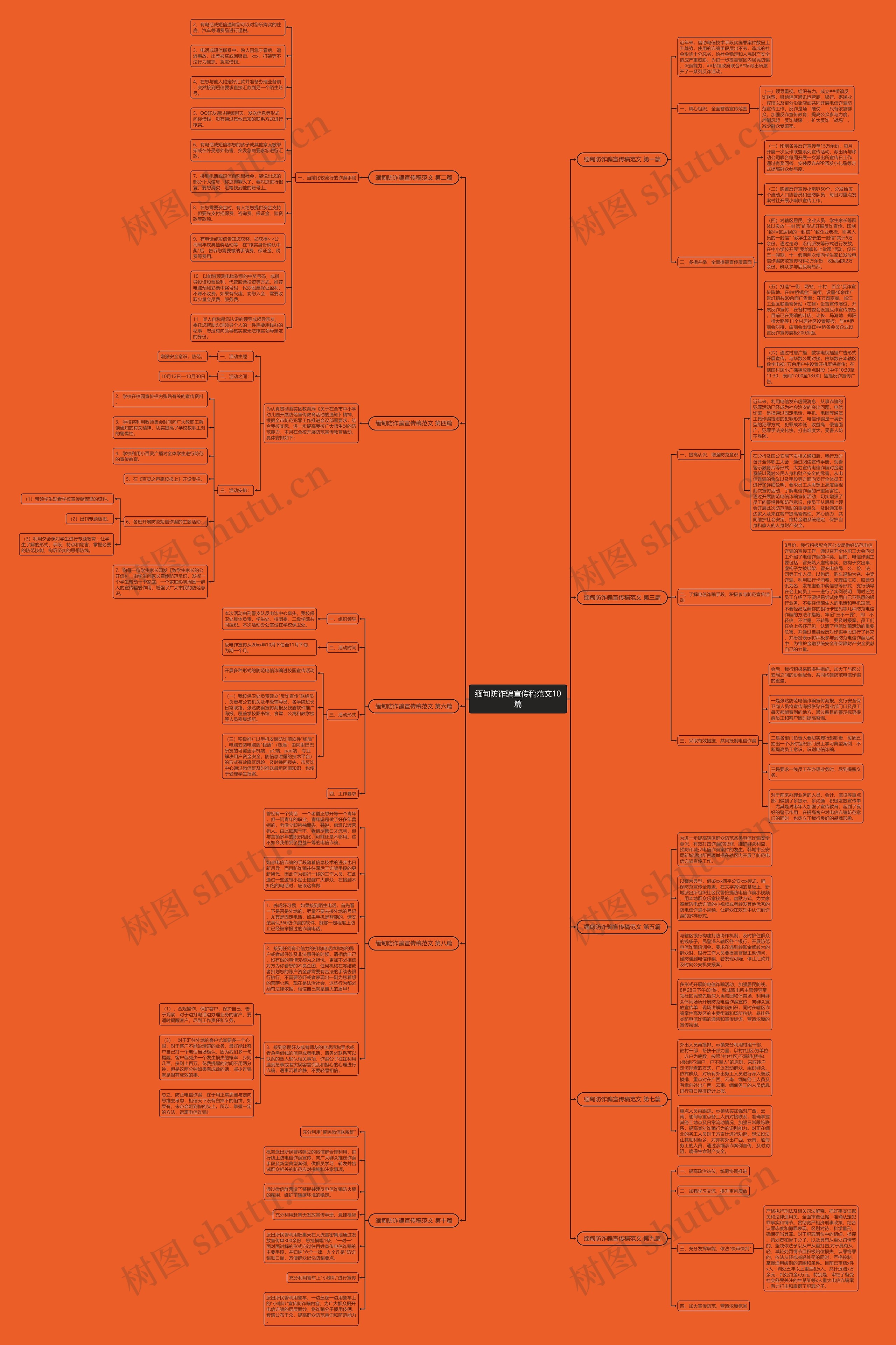 缅甸防诈骗宣传稿范文10篇思维导图