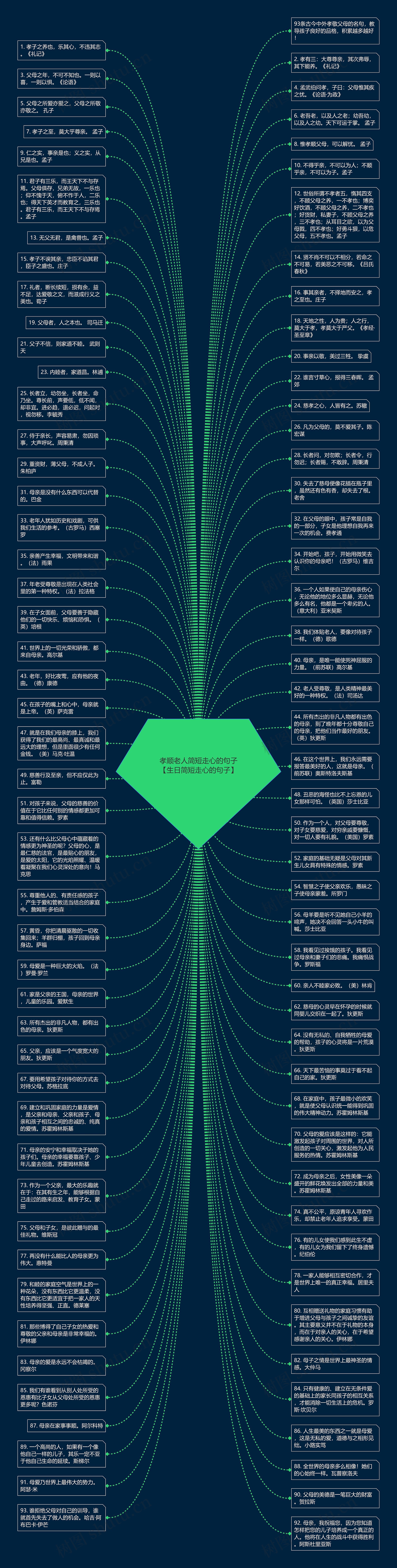 孝顺老人简短走心的句子【生日简短走心的句子】思维导图