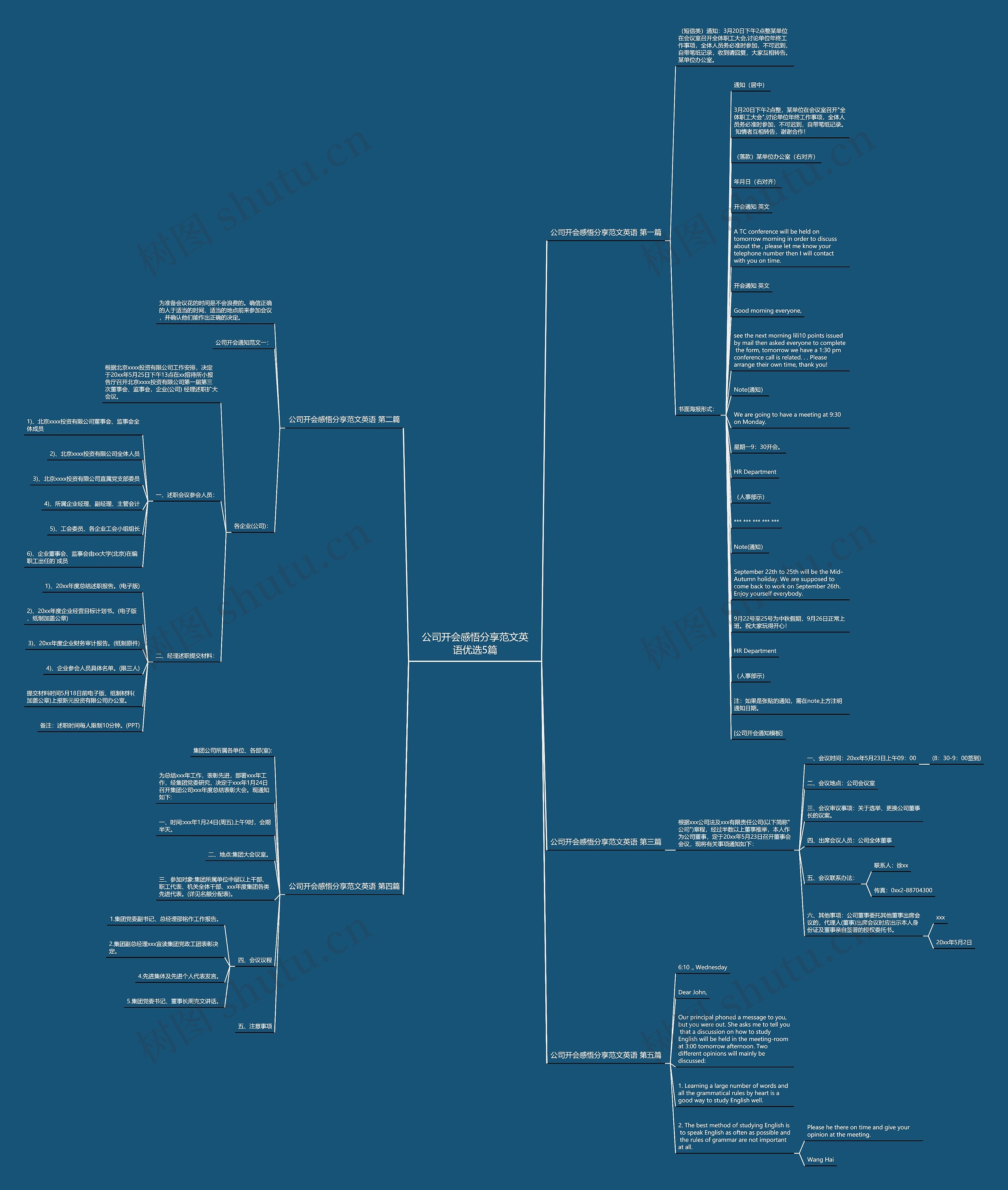 公司开会感悟分享范文英语优选5篇思维导图