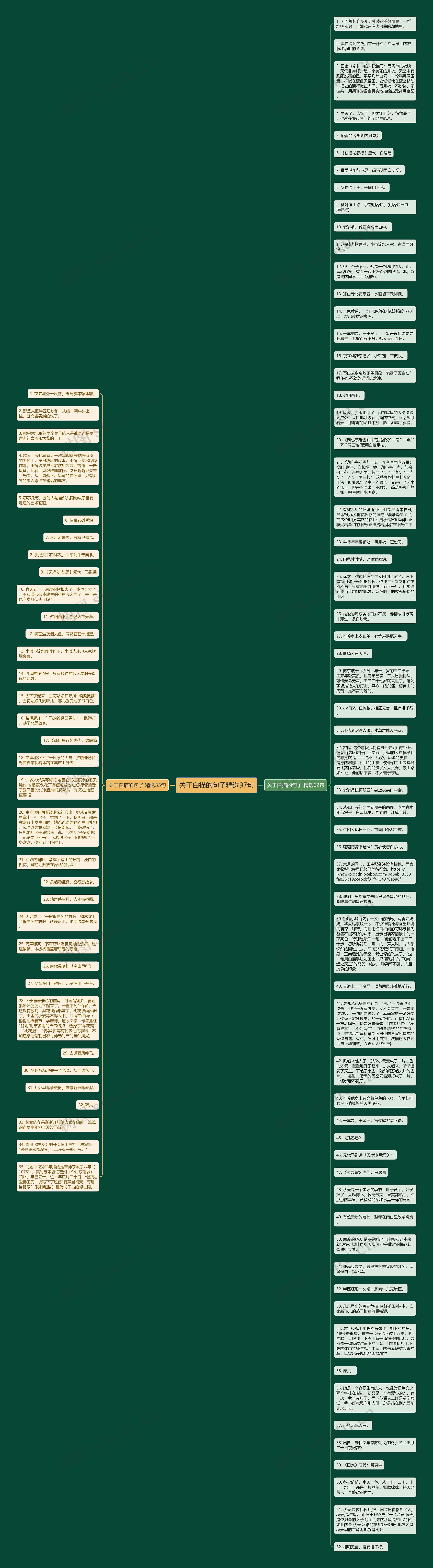 关于白描的句子精选97句思维导图