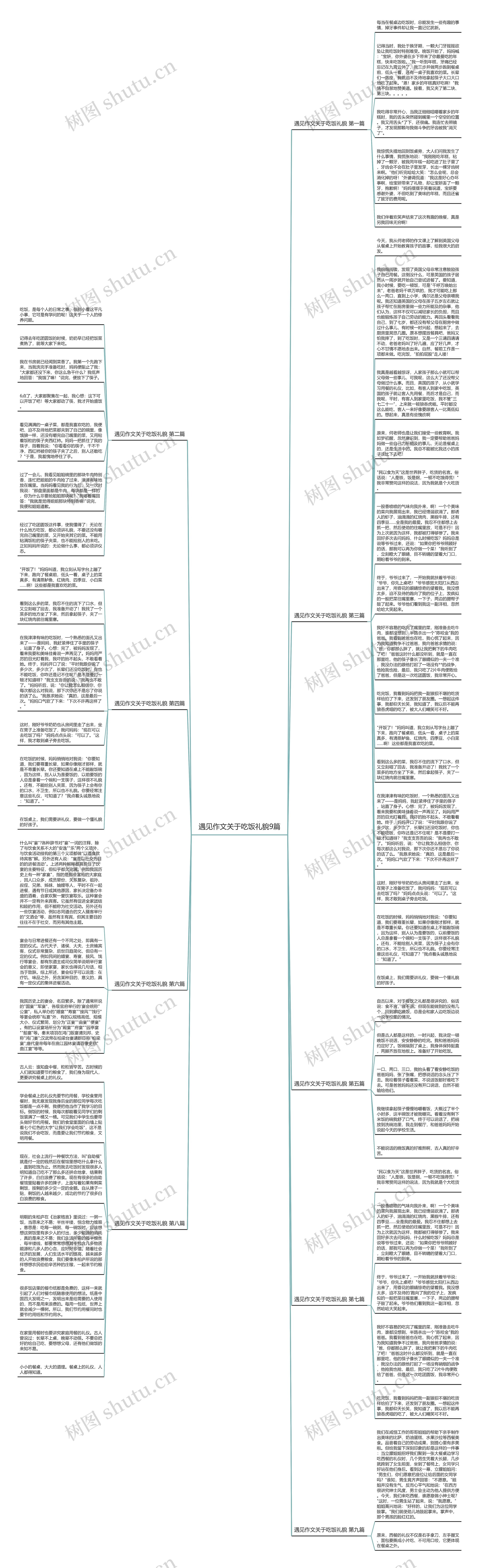 遇见作文关于吃饭礼貌9篇思维导图