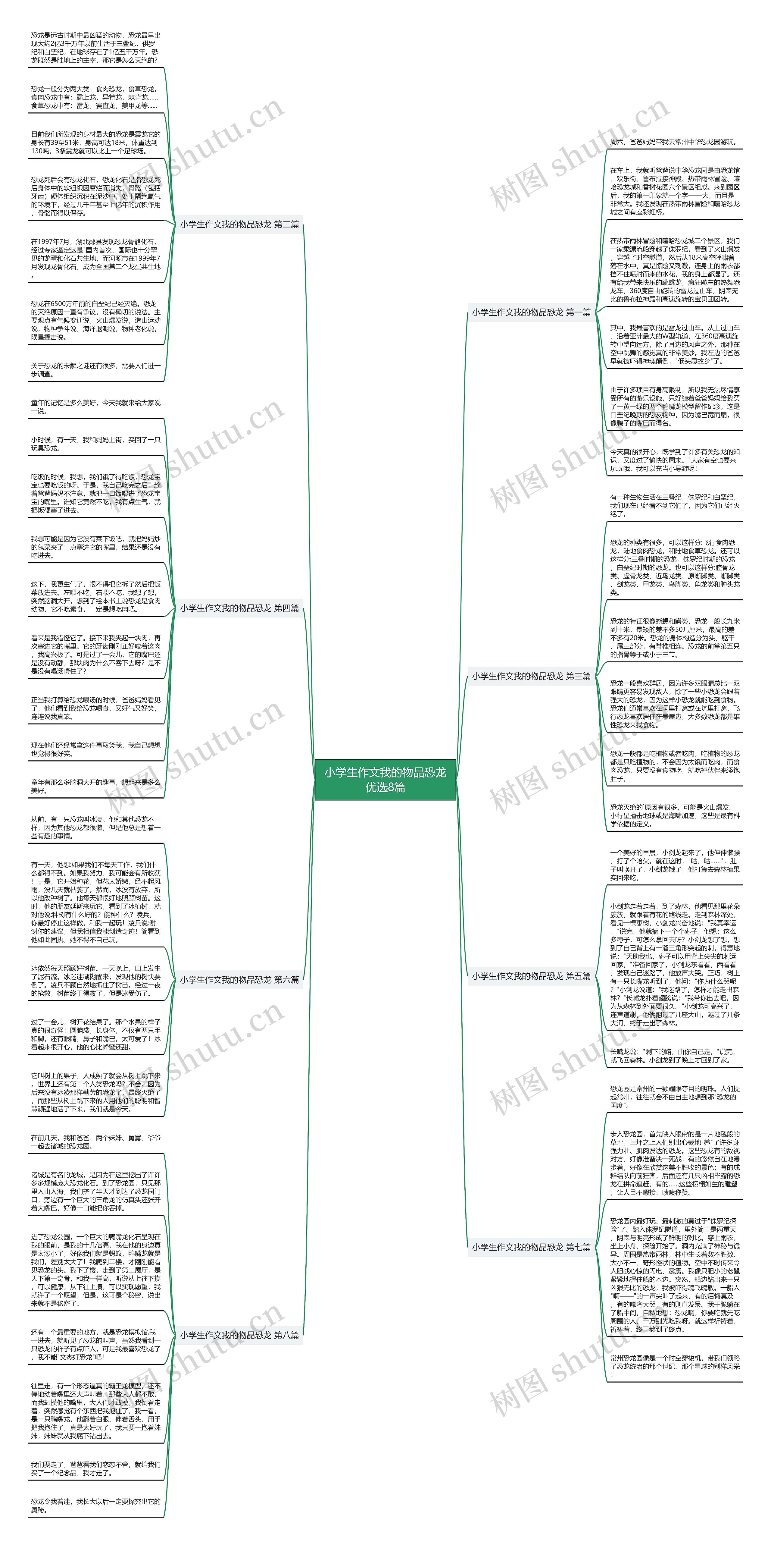 小学生作文我的物品恐龙优选8篇思维导图