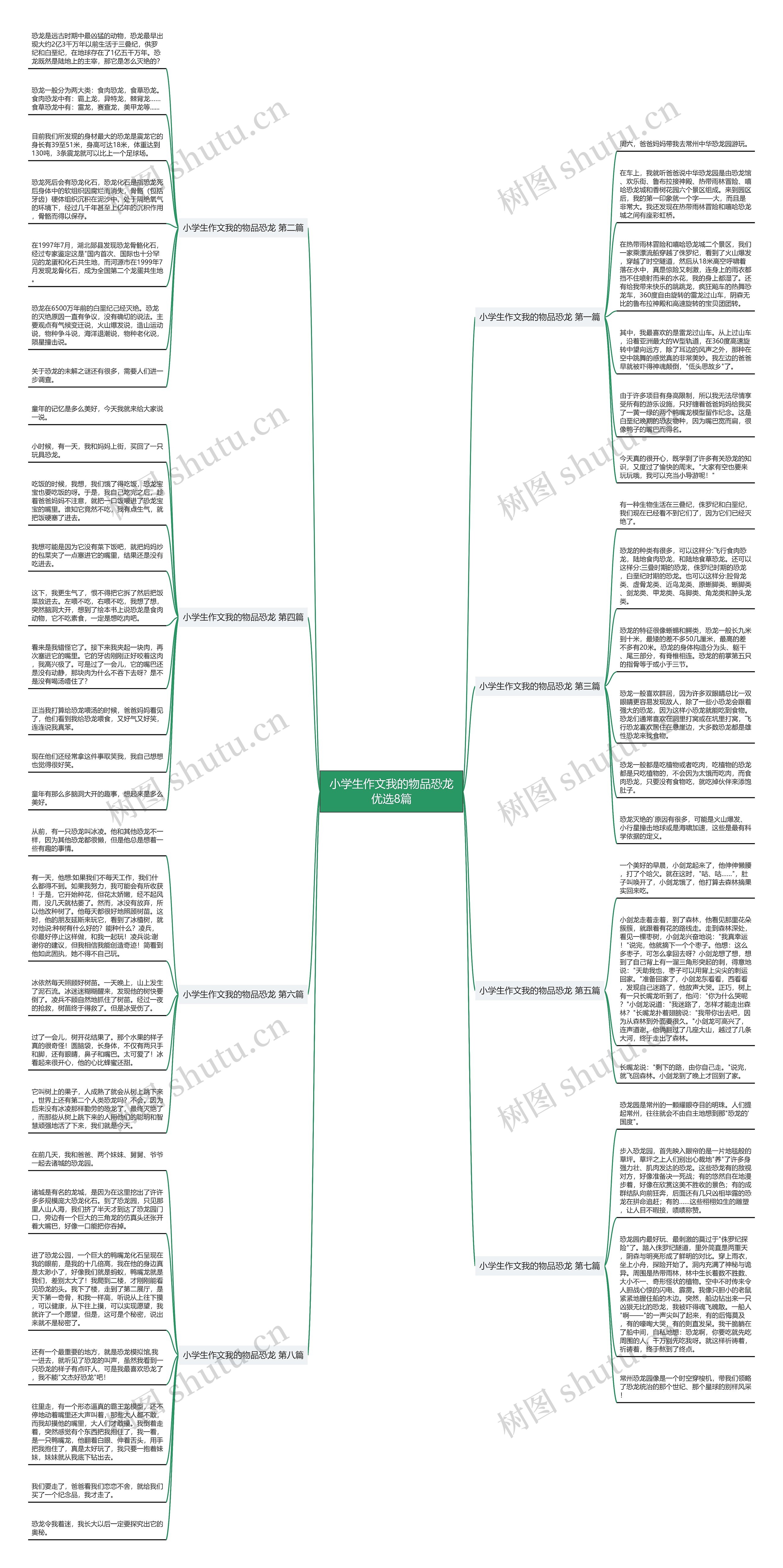 小学生作文我的物品恐龙优选8篇 小学生作文我的物品恐龙优选8篇