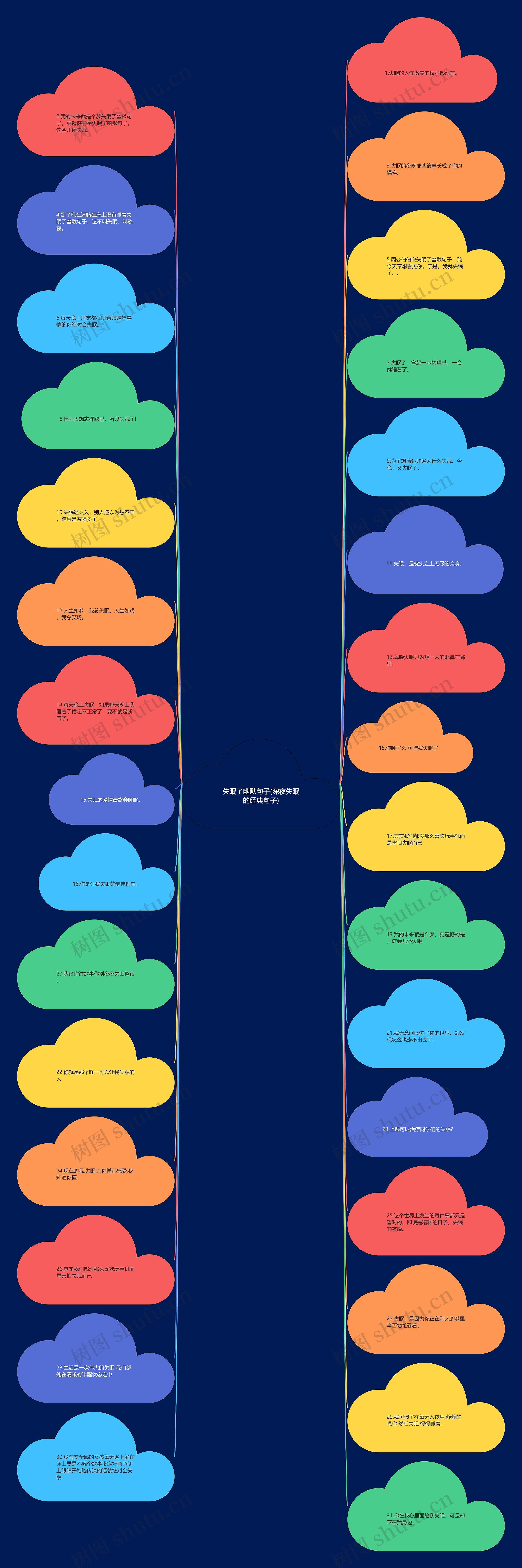 失眠了幽默句子(深夜失眠的经典句子)思维导图