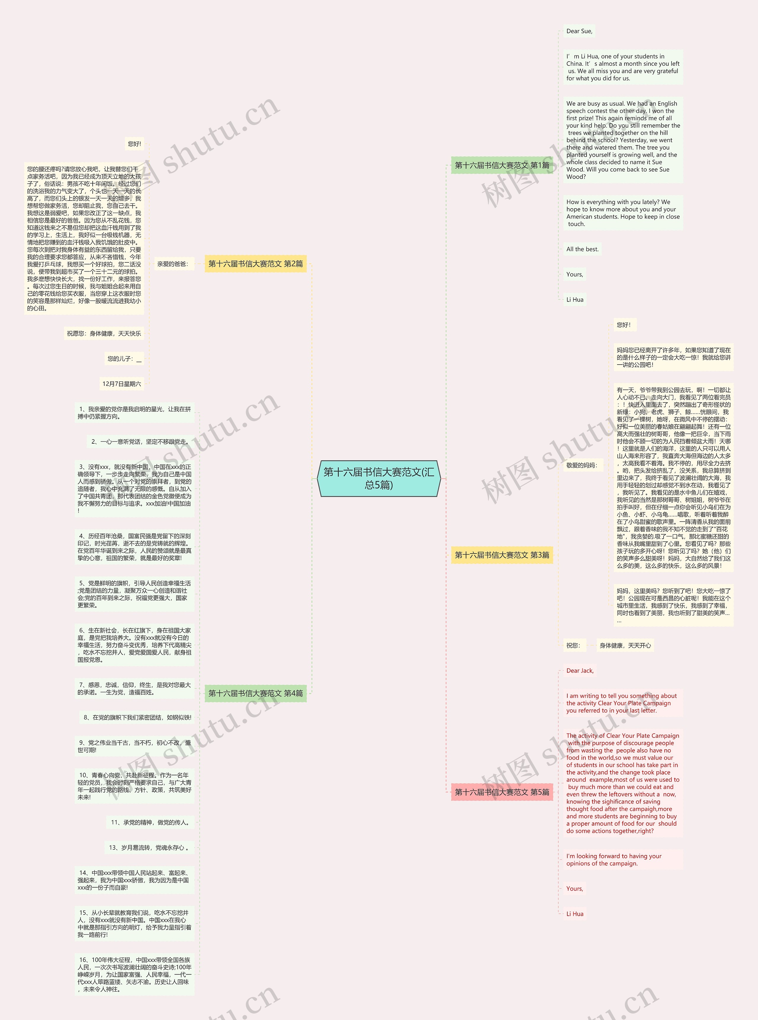 第十六届书信大赛范文(汇总5篇)思维导图