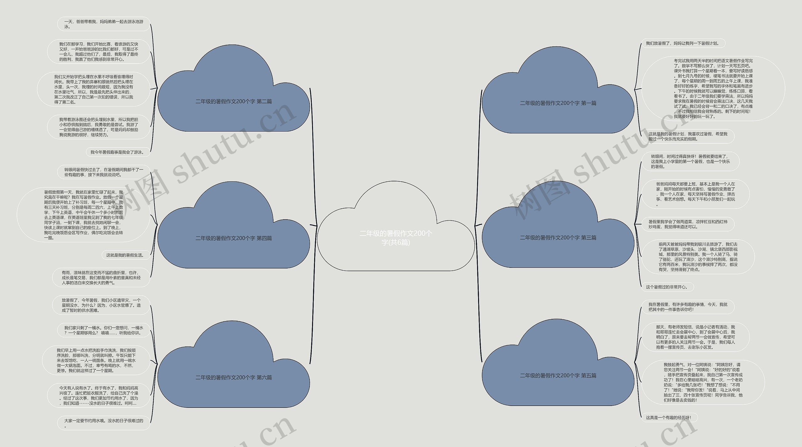 二年级的暑假作文200个字(共6篇)思维导图
