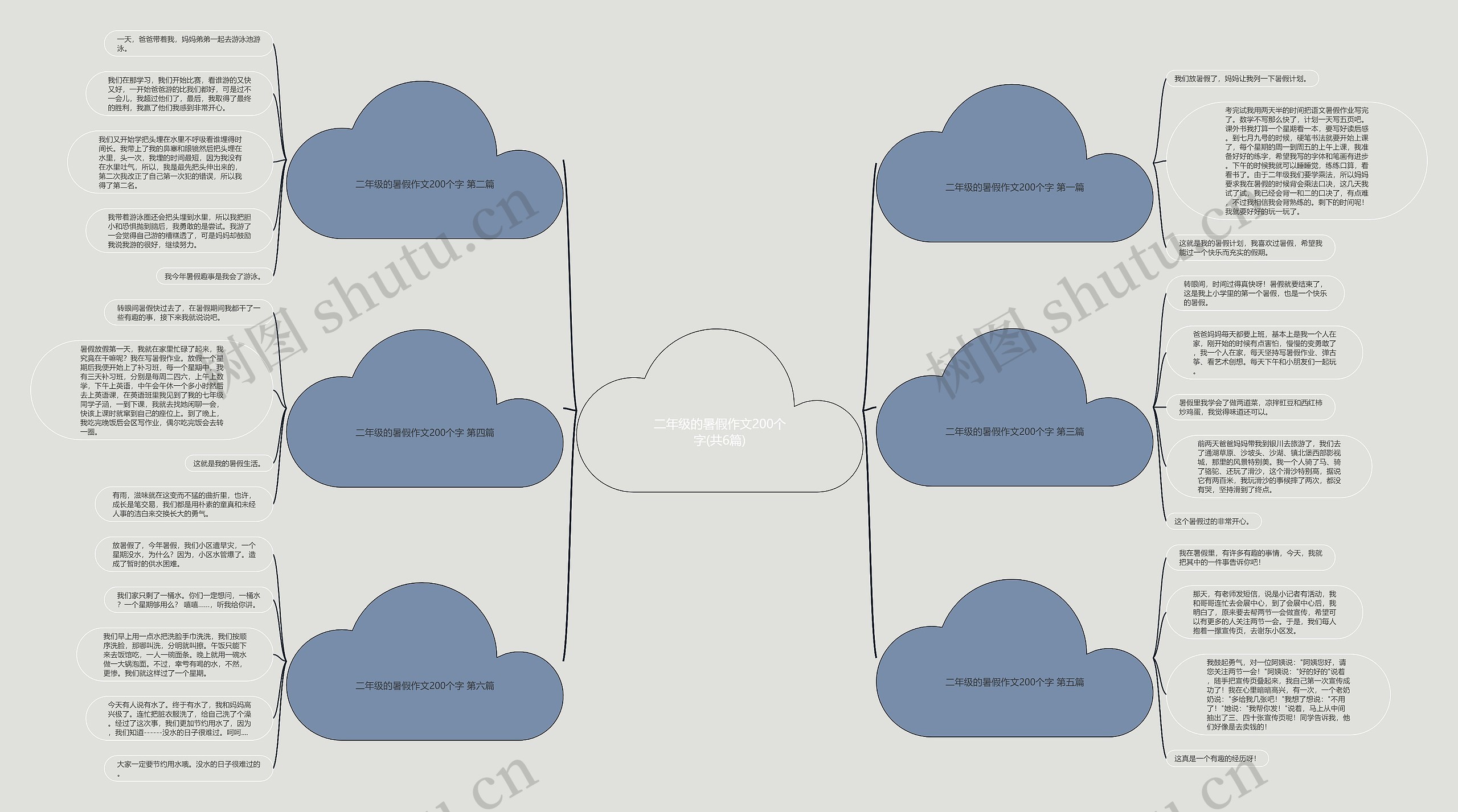 二年级的暑假作文200个字(共6篇) 二年级的暑假作文200个字(共6篇)