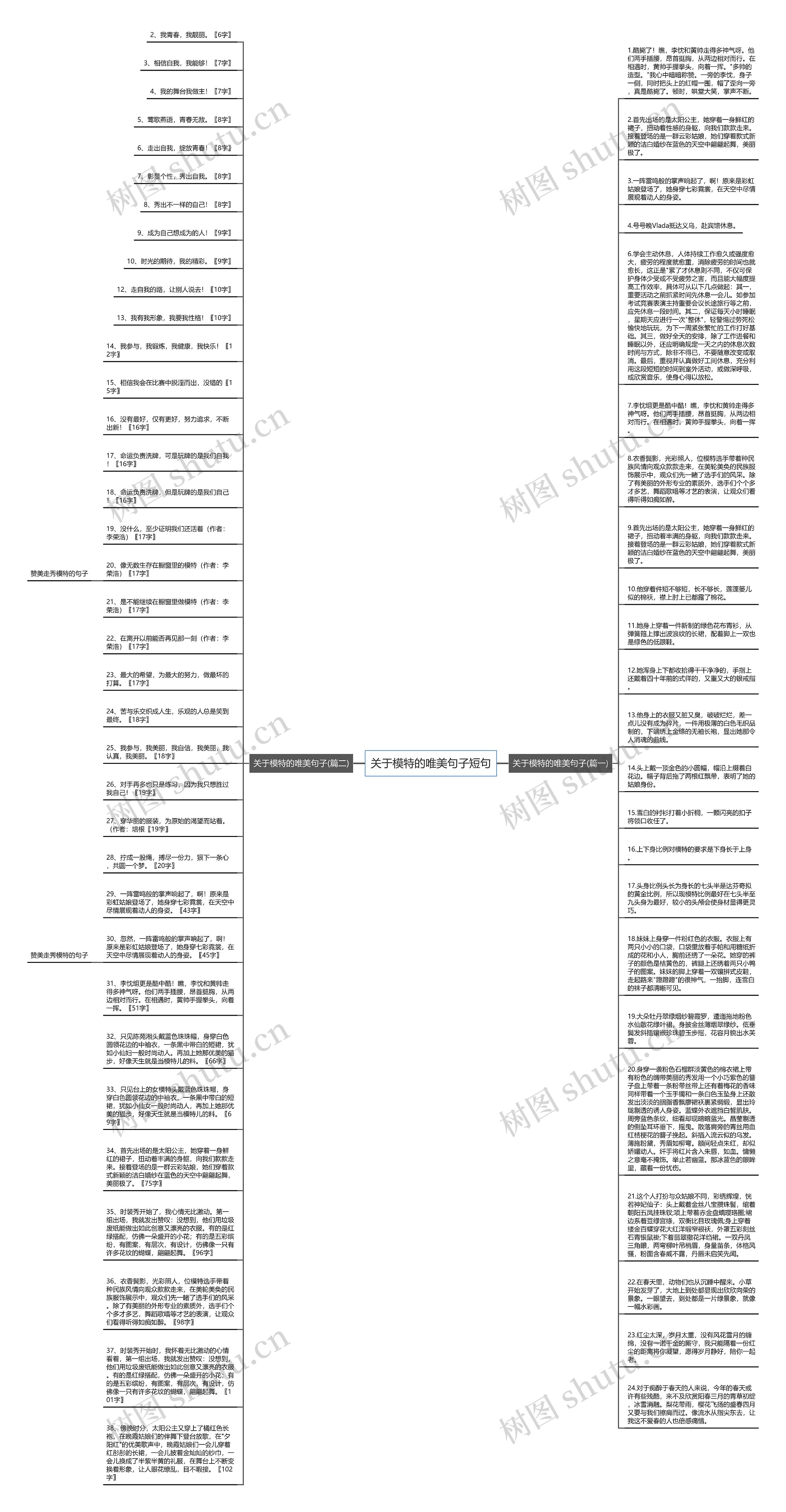 关于模特的唯美句子短句思维导图