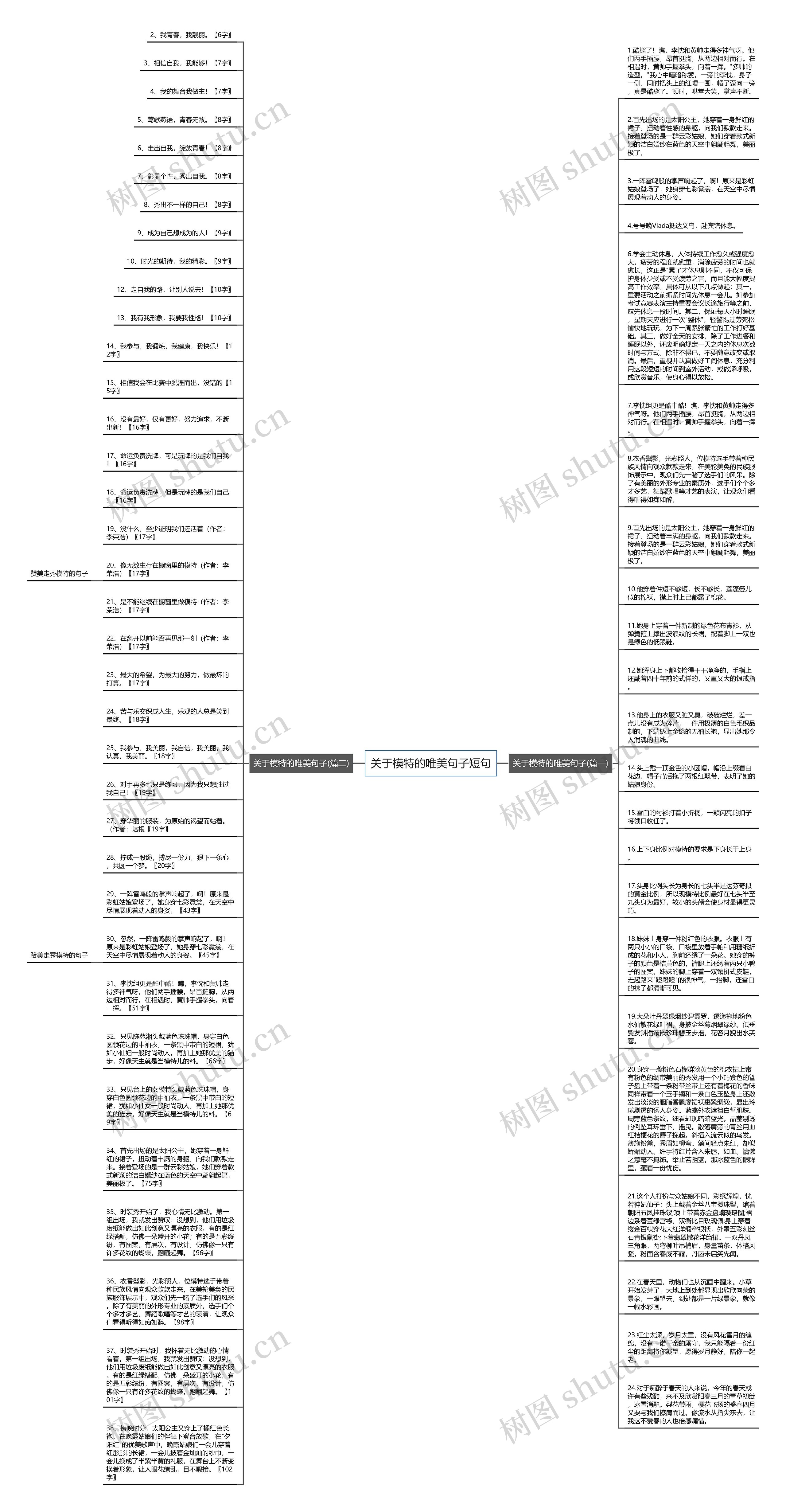 关于模特的唯美句子短句思维导图高清图 关于模特的唯美句子短句思维导图
