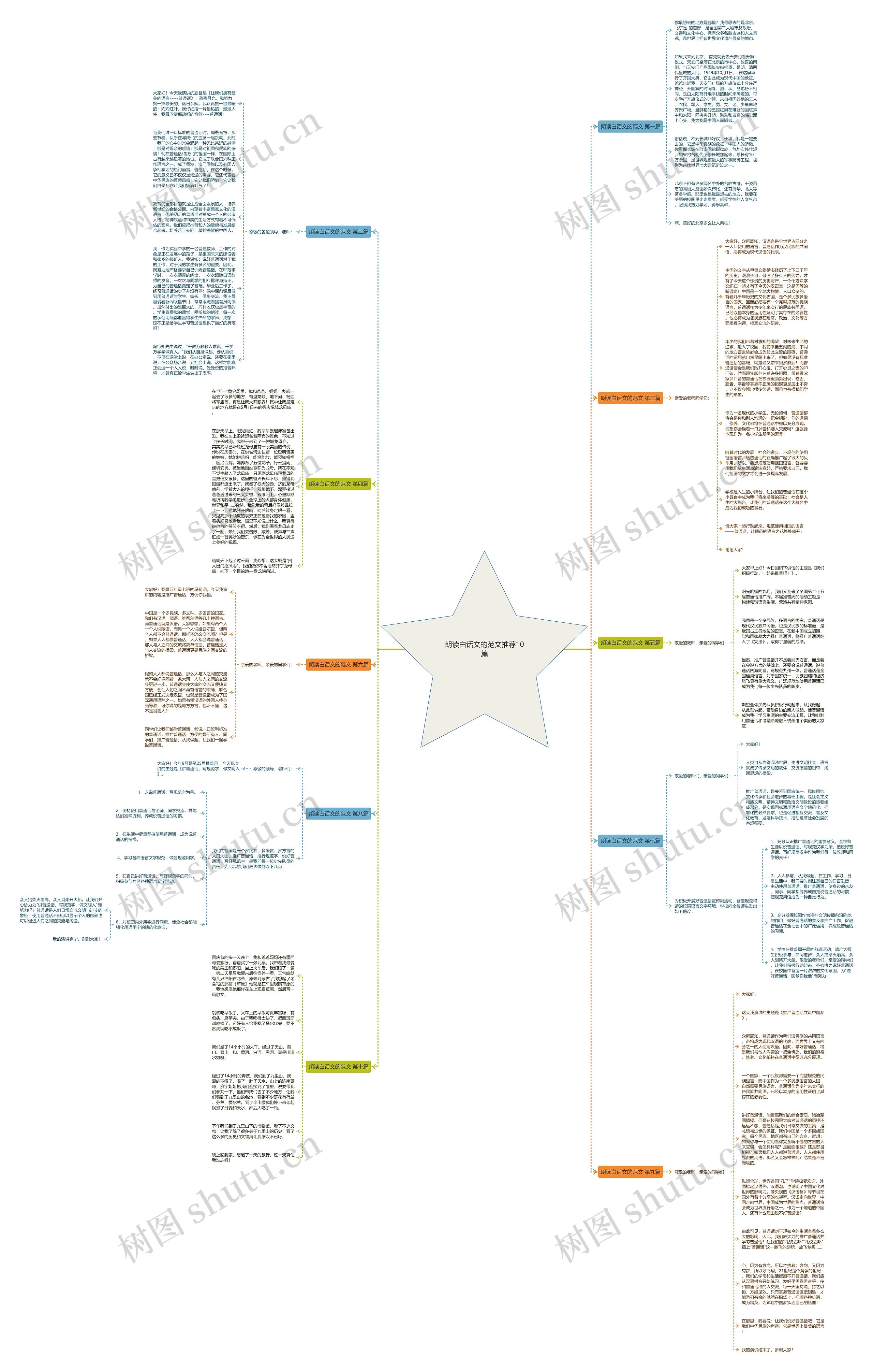 朗读白话文的范文推荐10篇思维导图