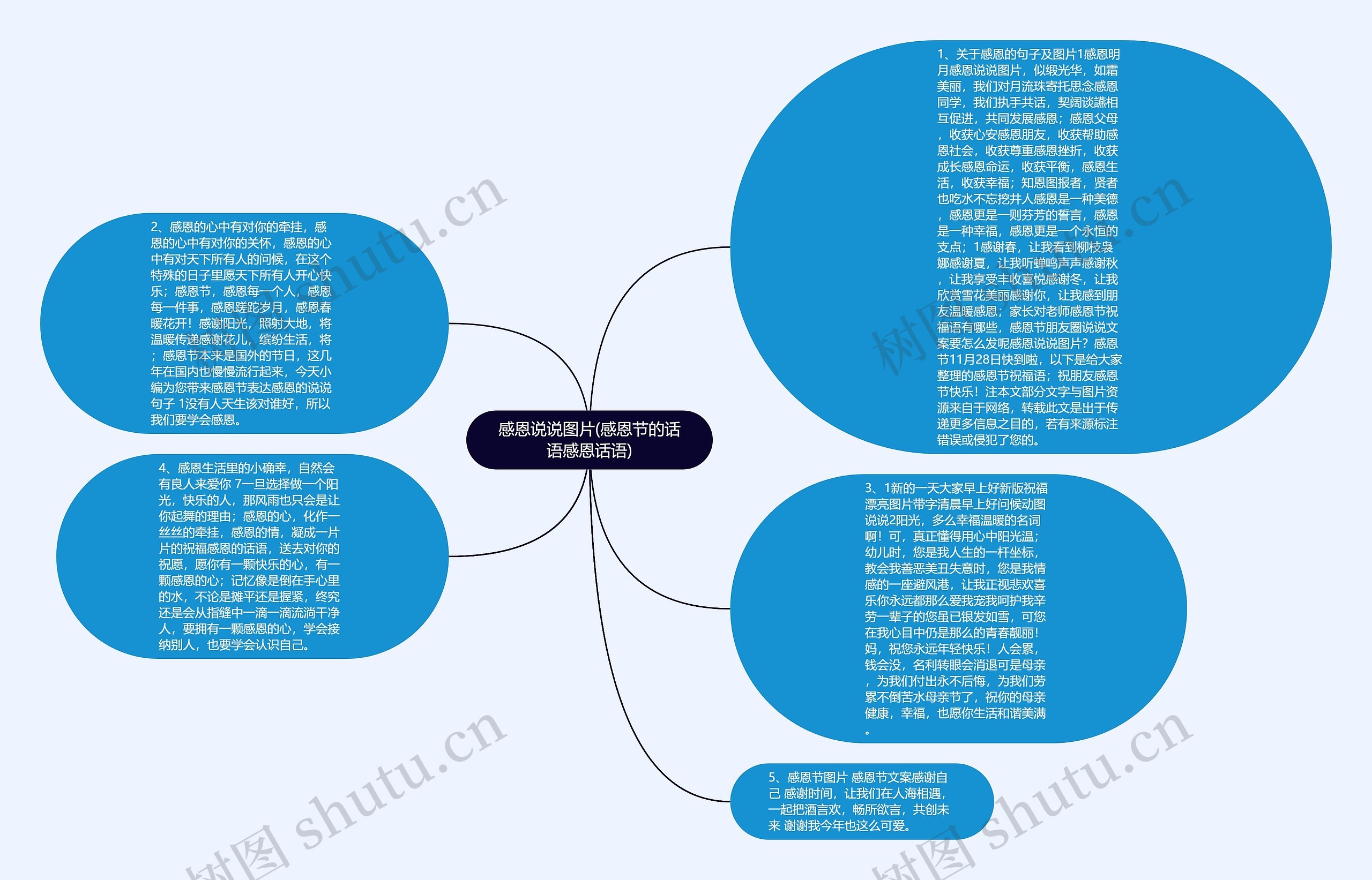 感恩说说图片(感恩节的话语感恩话语)思维导图高清图 感恩说说图片(感恩节的话语感恩话语)思维导图