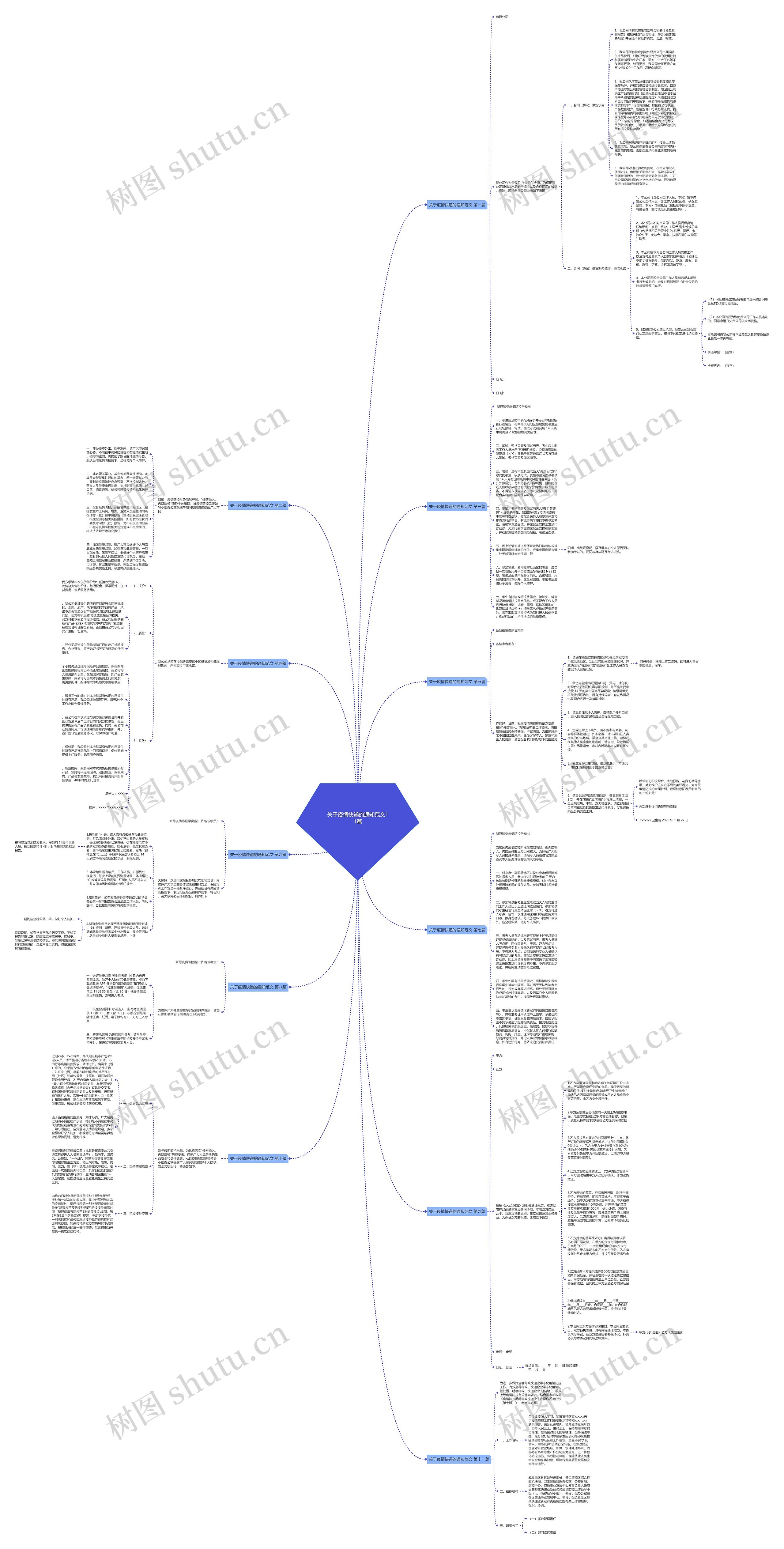 关于疫情快递的通知范文11篇思维导图