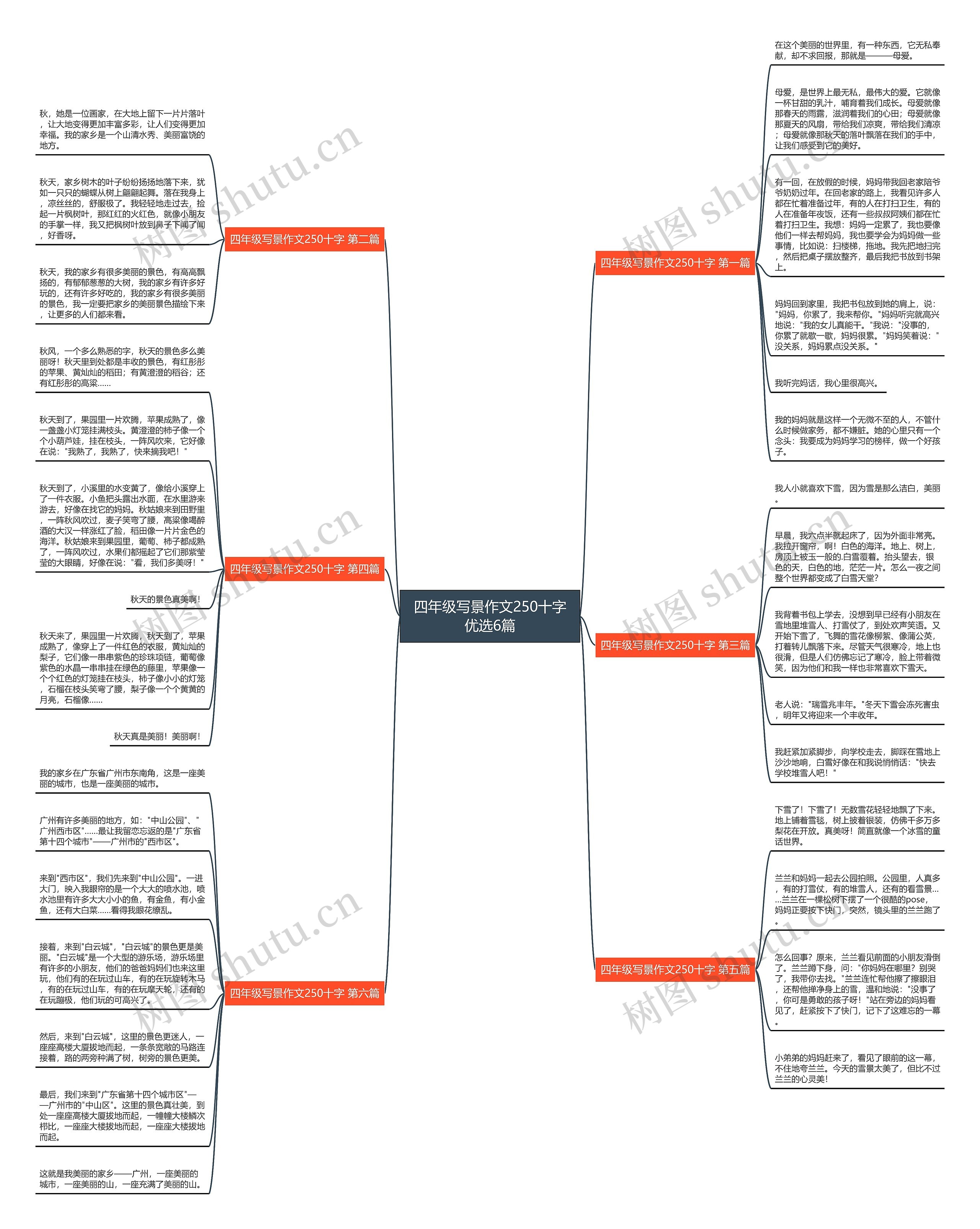 四年级写景作文250十字优选6篇思维导图