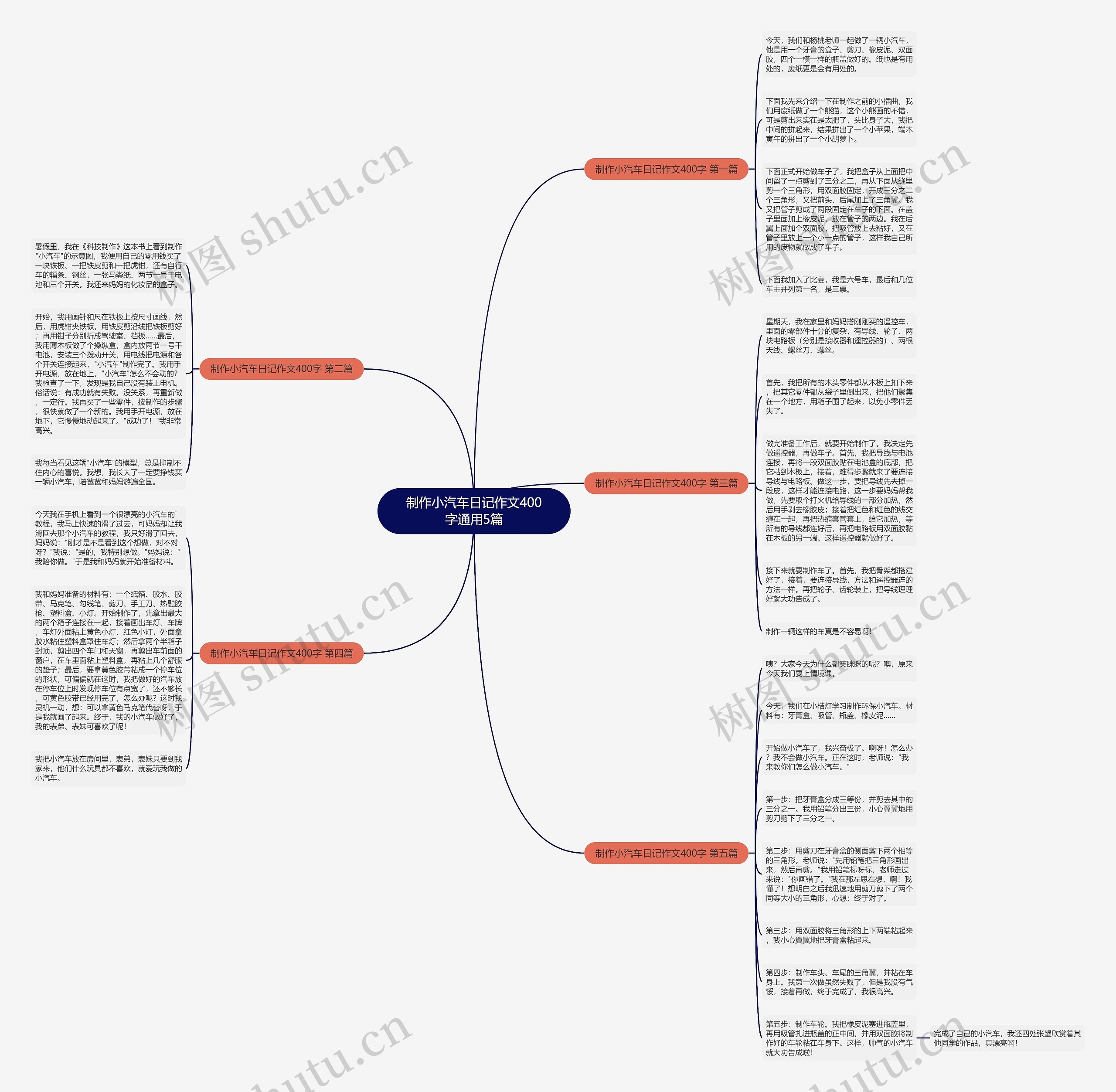 制作小汽车日记作文400字通用5篇思维导图