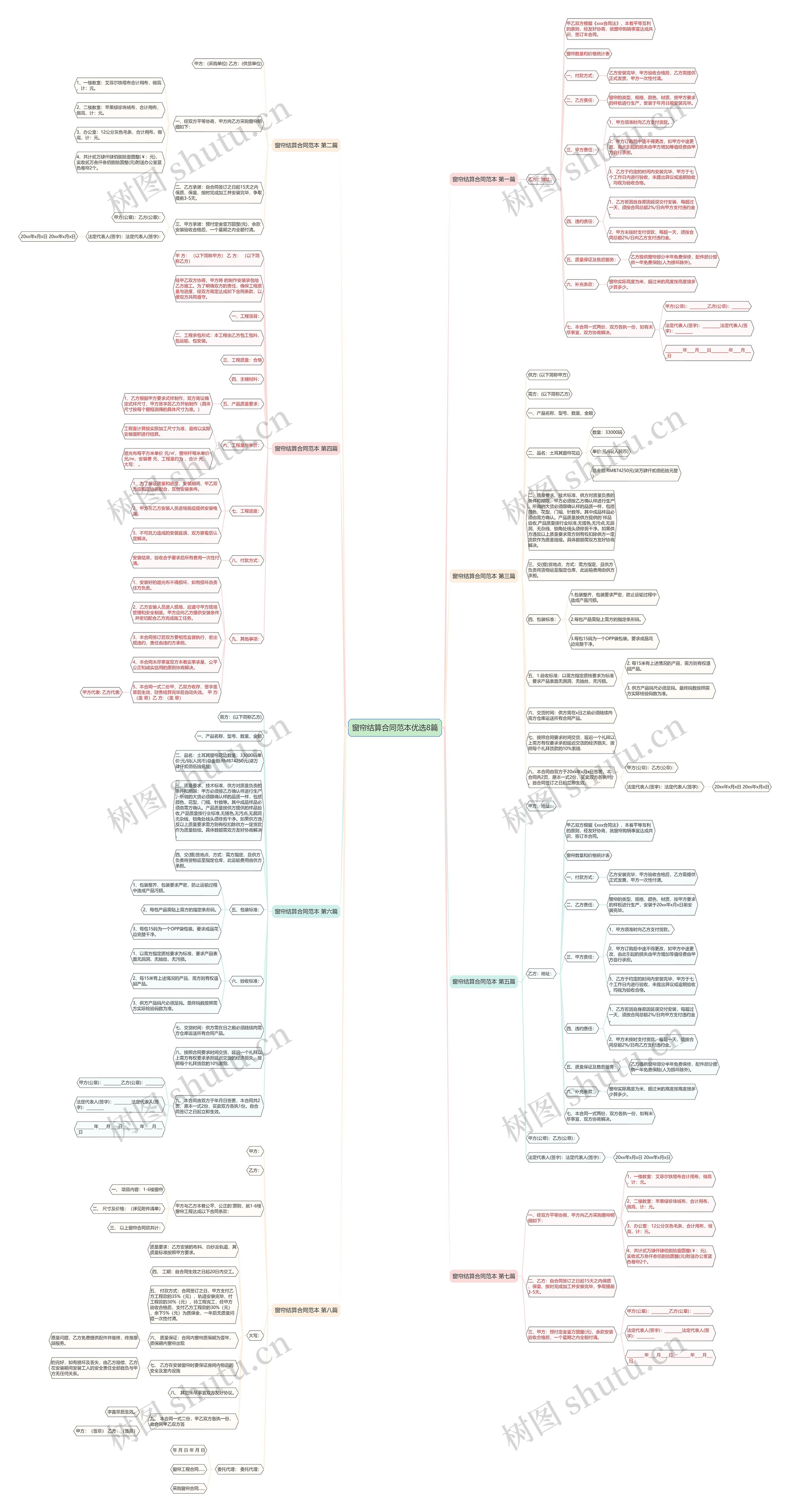 窗帘结算合同范本优选8篇思维导图