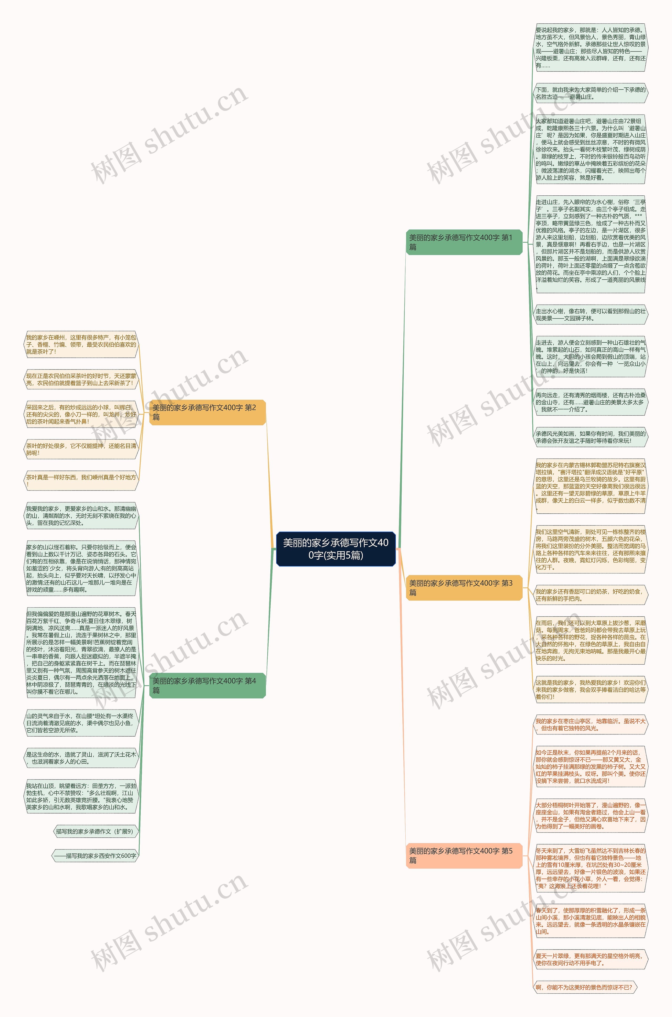美丽的家乡承德写作文400字(实用5篇)思维导图