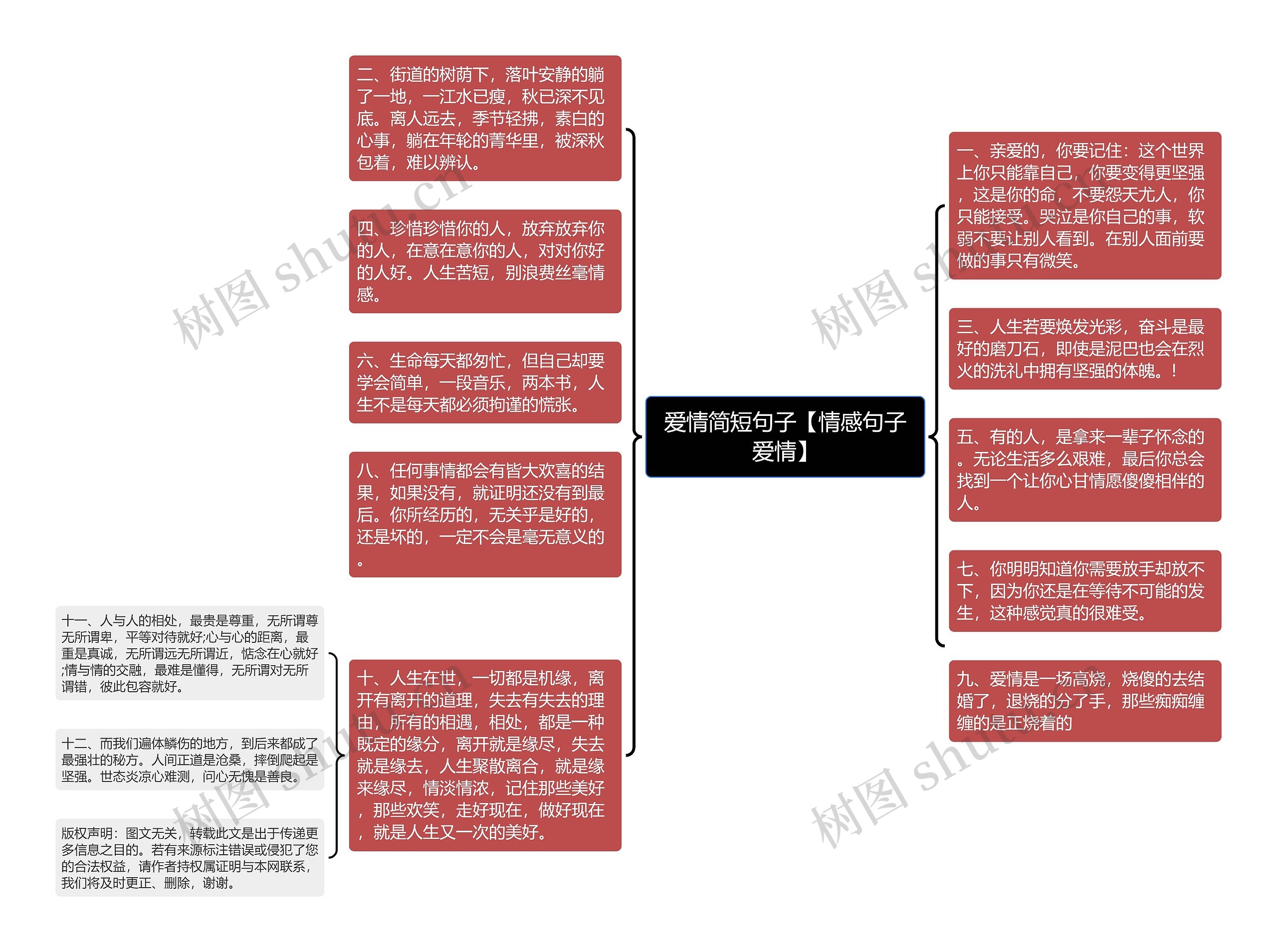 爱情简短句子【情感句子爱情】思维导图