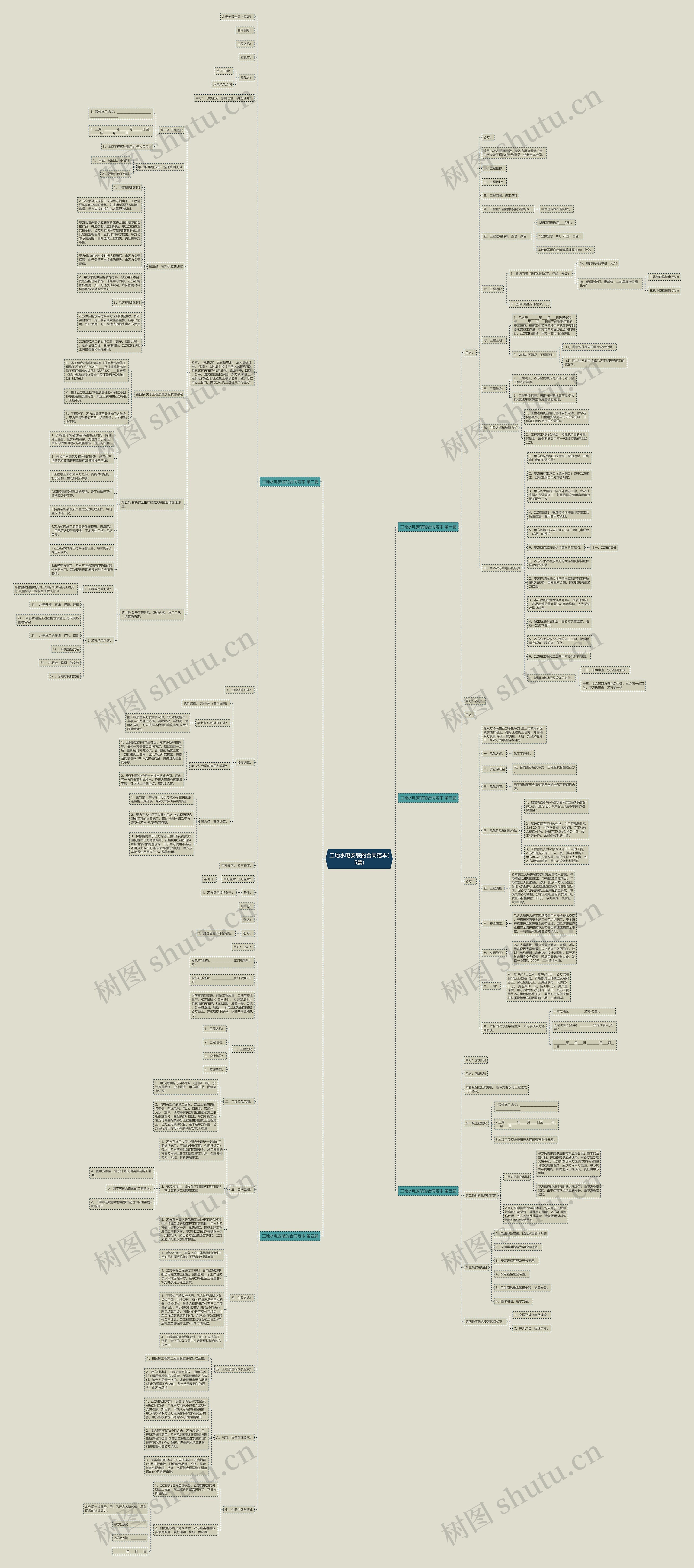 工地水电安装的合同范本(5篇)思维导图