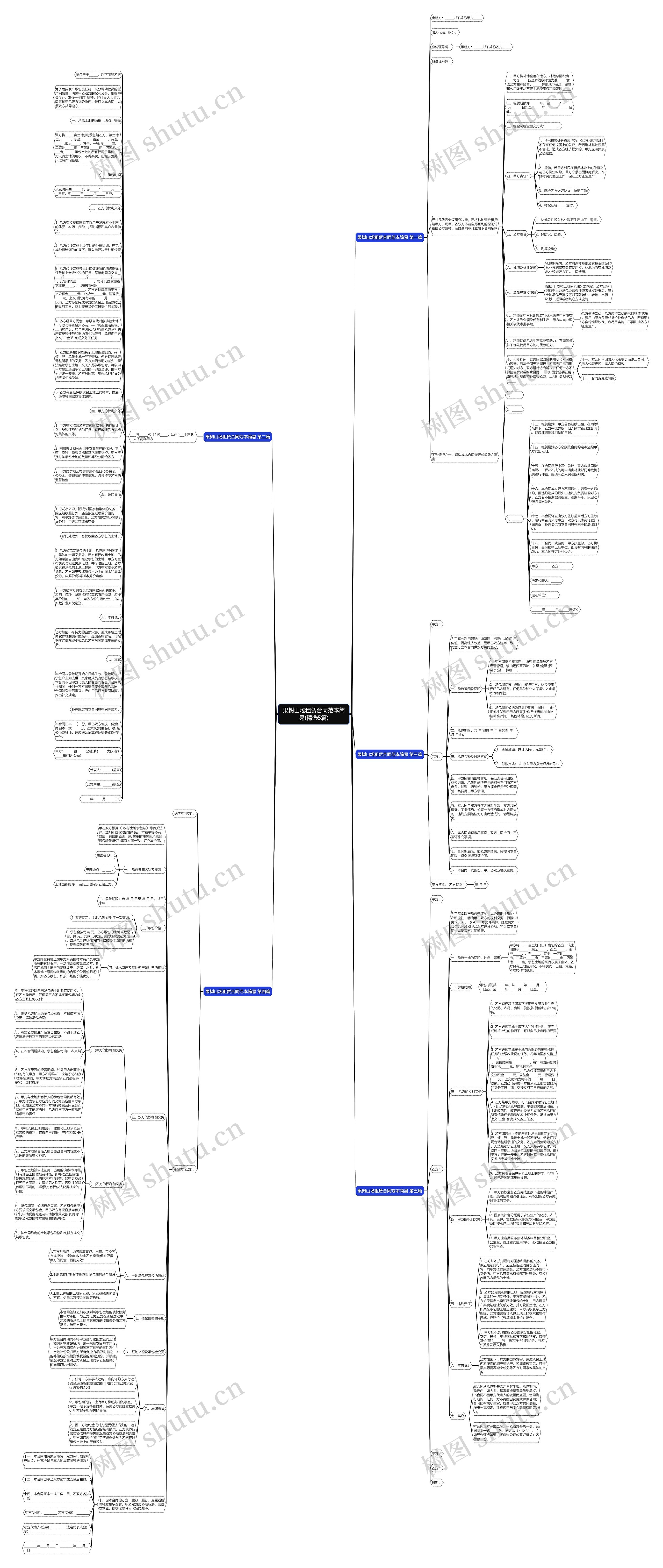 果树山场租赁合同范本简易(精选5篇)思维导图