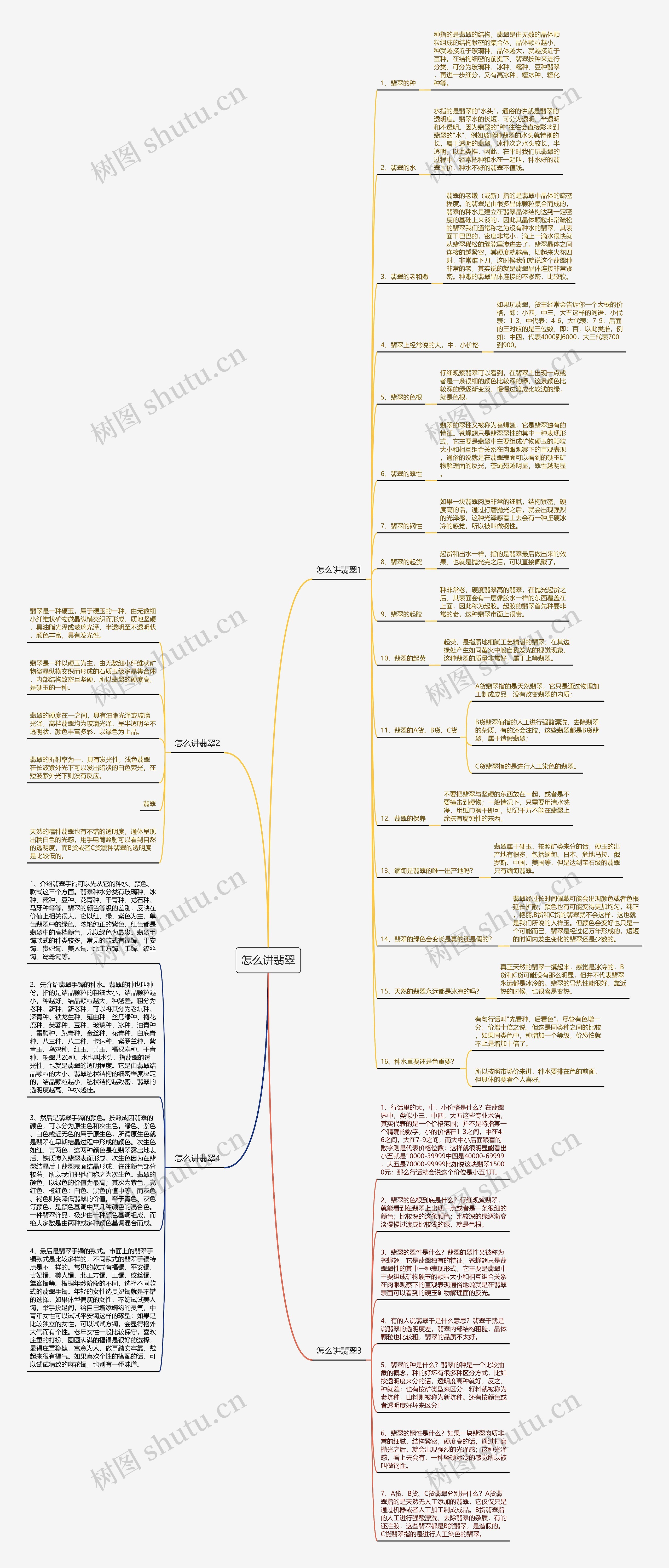 怎么讲翡翠思维导图