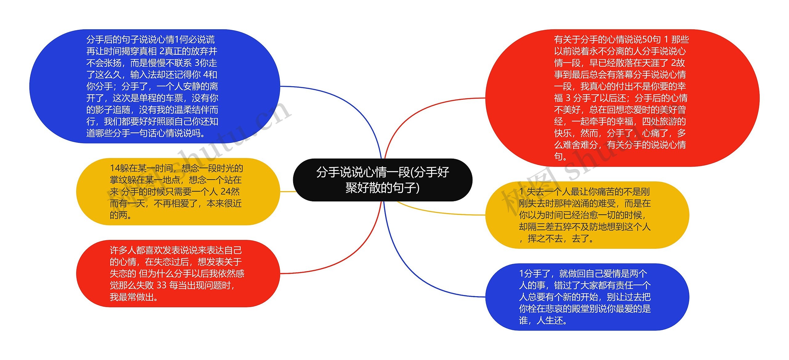 分手说说心情一段(分手好聚好散的句子)