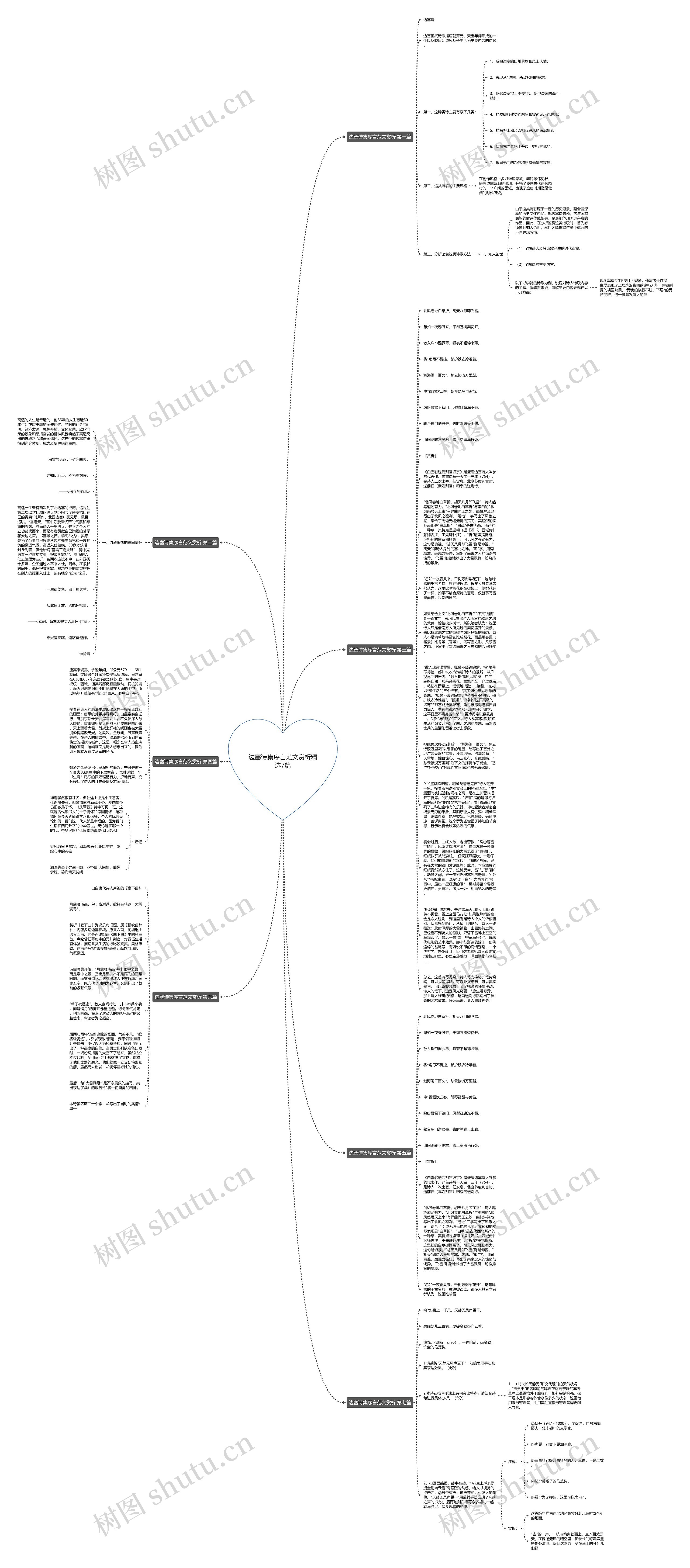 边塞诗集序言范文赏析精选7篇思维导图