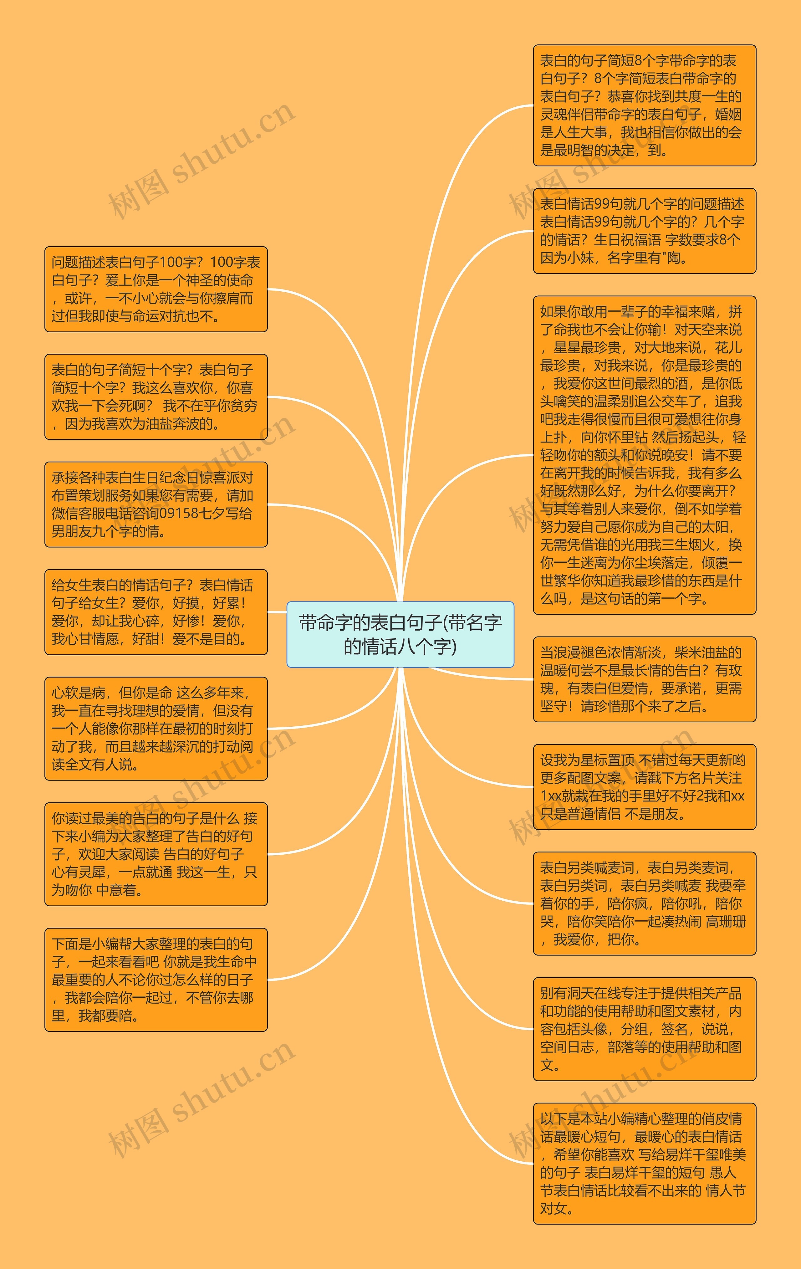 带命字的表白句子(带名字的情话八个字)思维导图