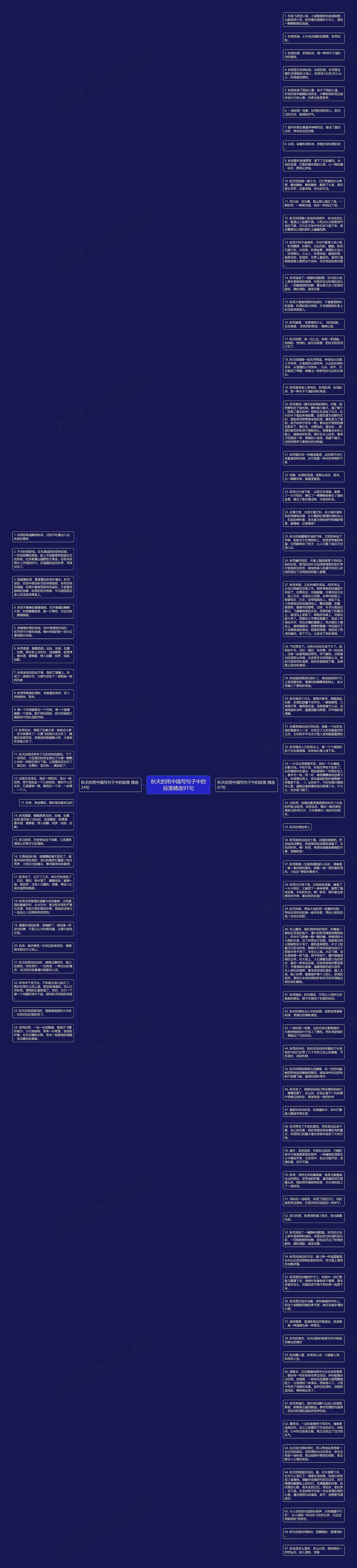 秋天的雨中描写句子中的段落精选91句思维导图
