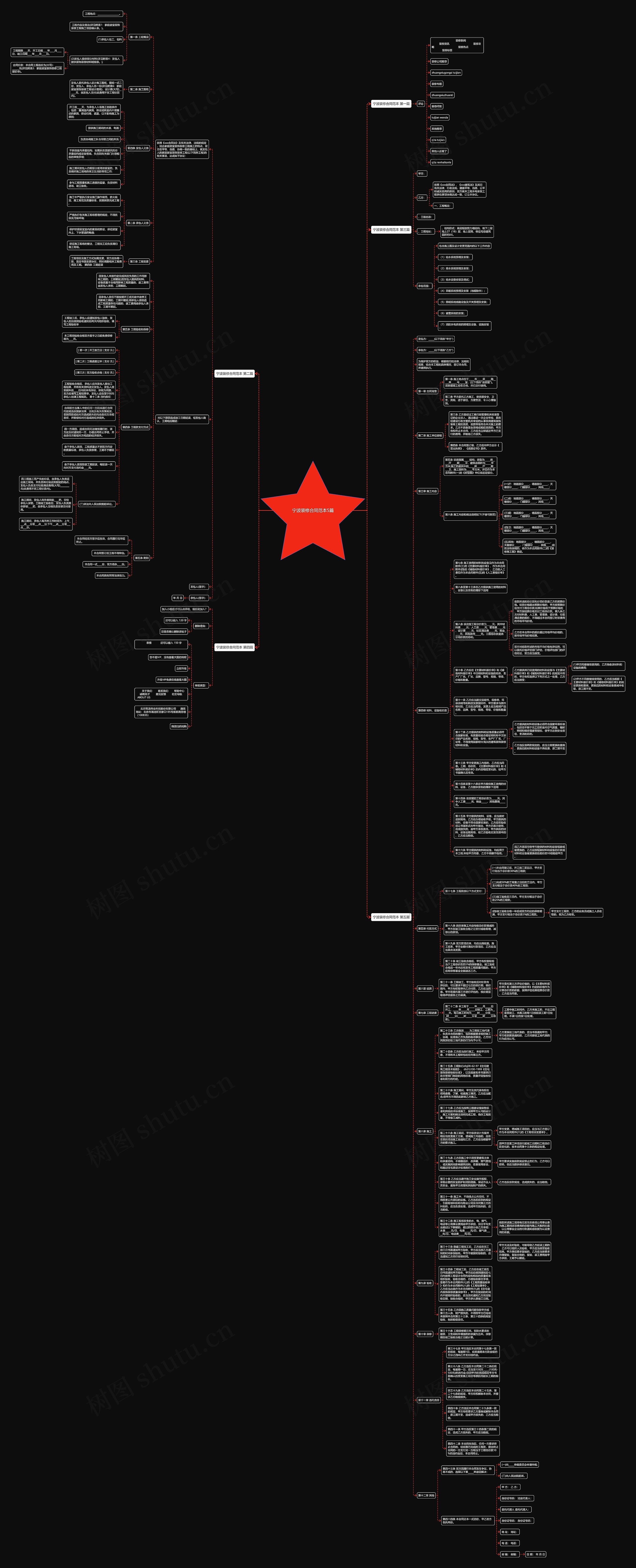 宁波装修合同范本5篇思维导图